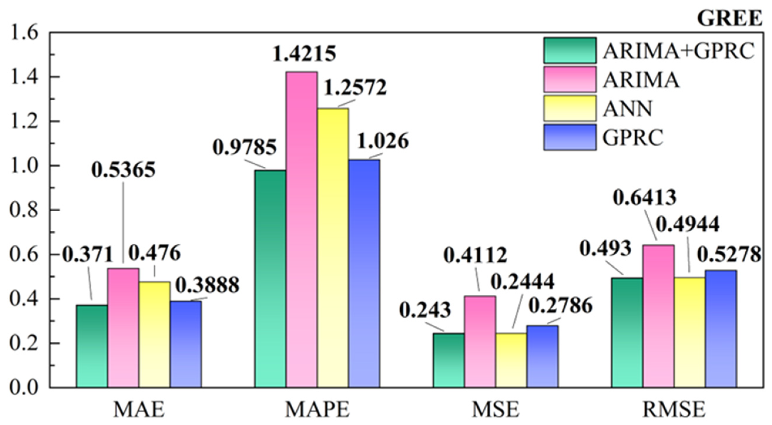 Mathematics 12 01187 g012