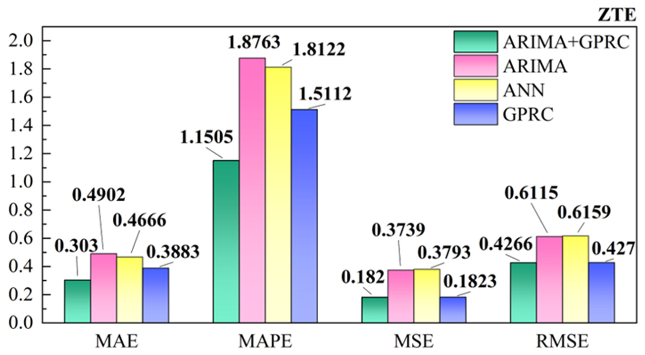 Mathematics 12 01187 g013