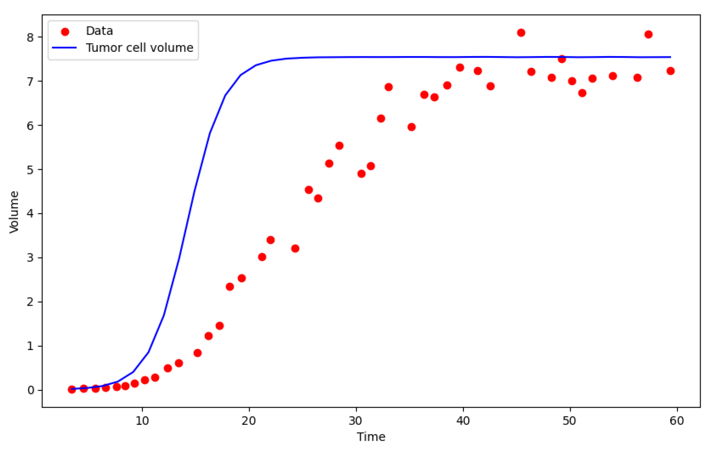 Mathematics 12 01195 g002
