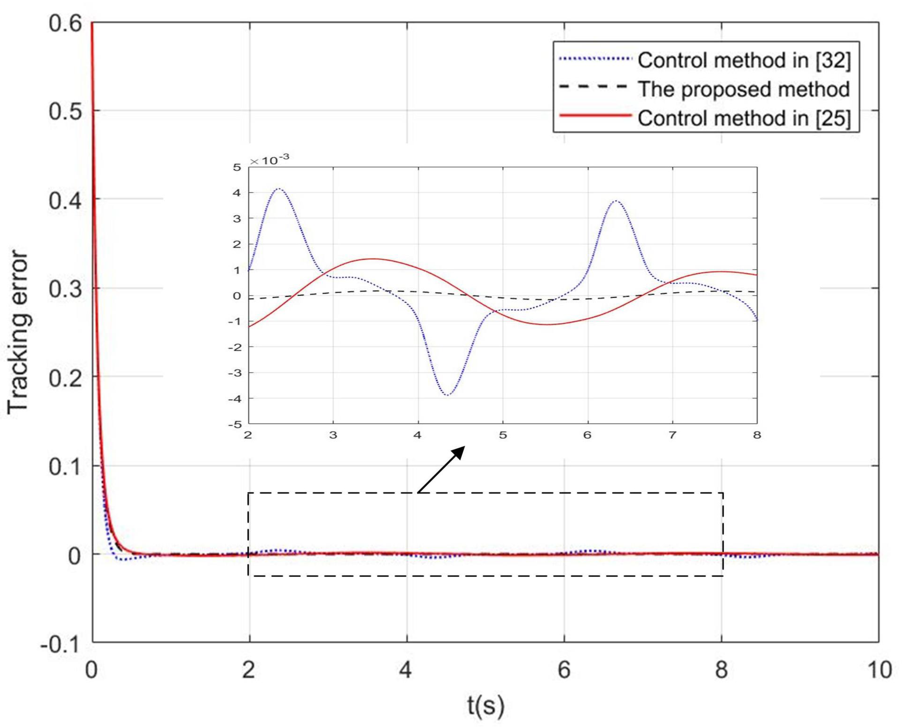 Mathematics 12 01197 g003