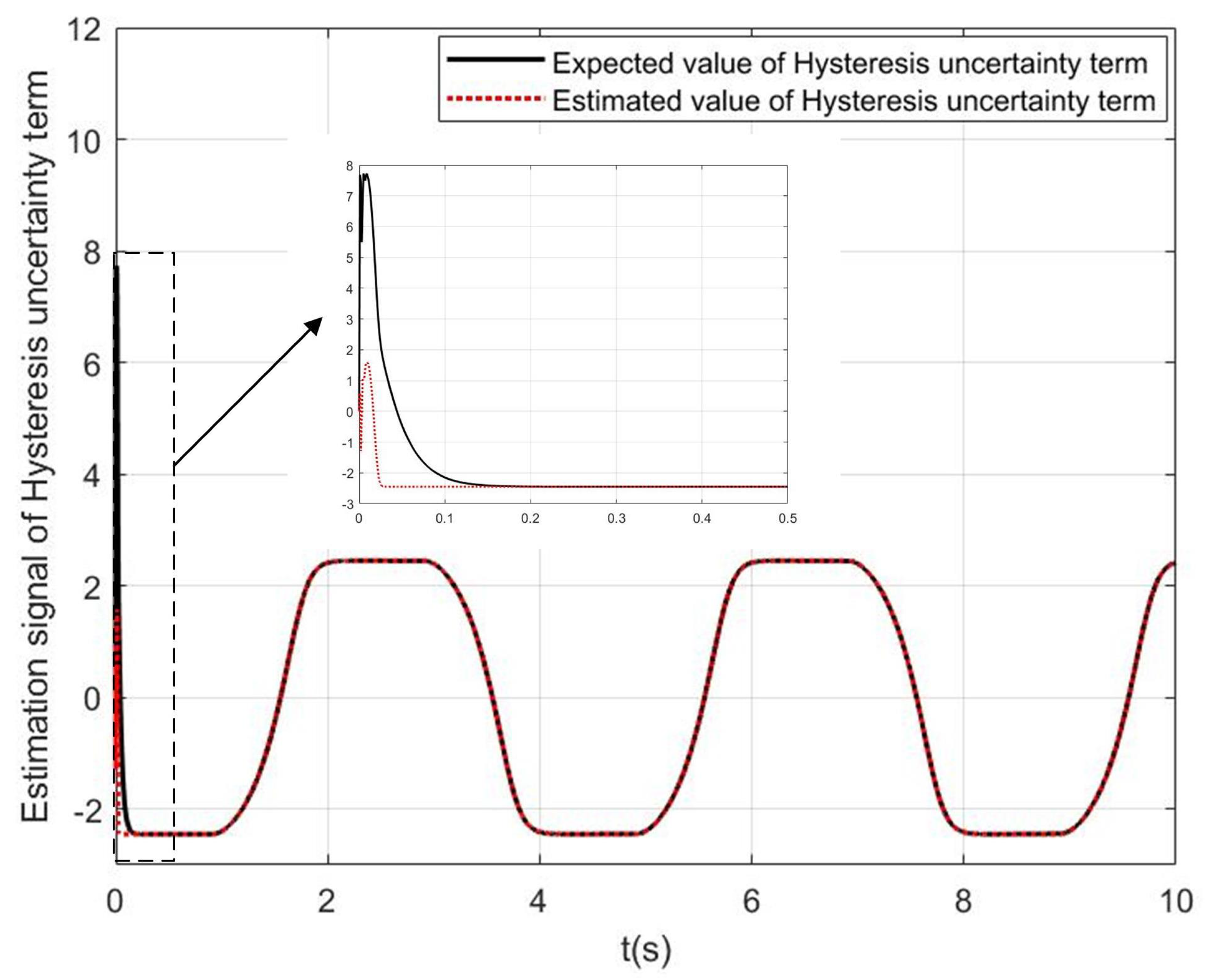 Mathematics 12 01197 g004