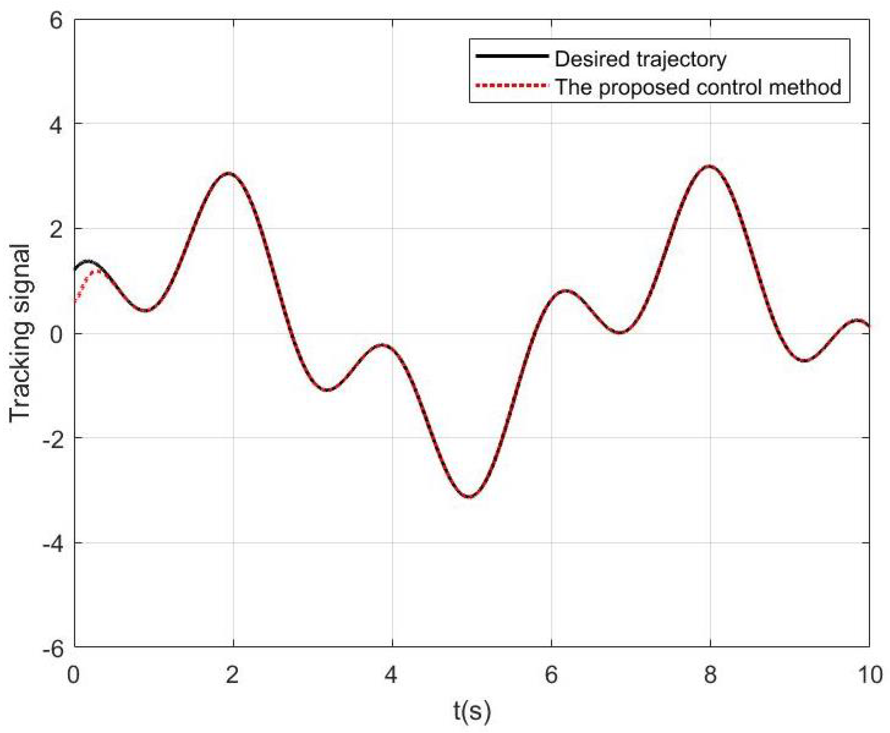 Mathematics 12 01197 g006