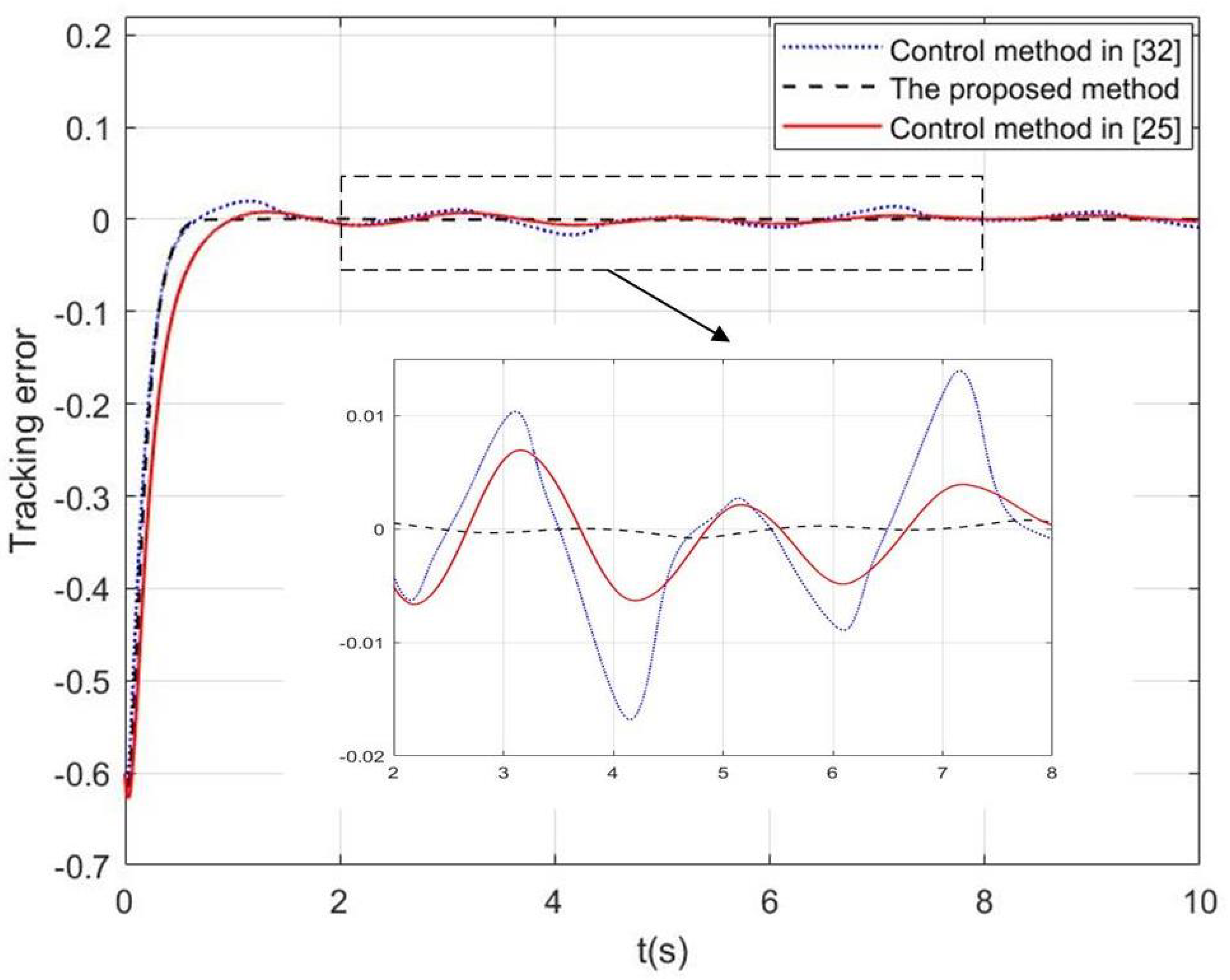 Mathematics 12 01197 g007