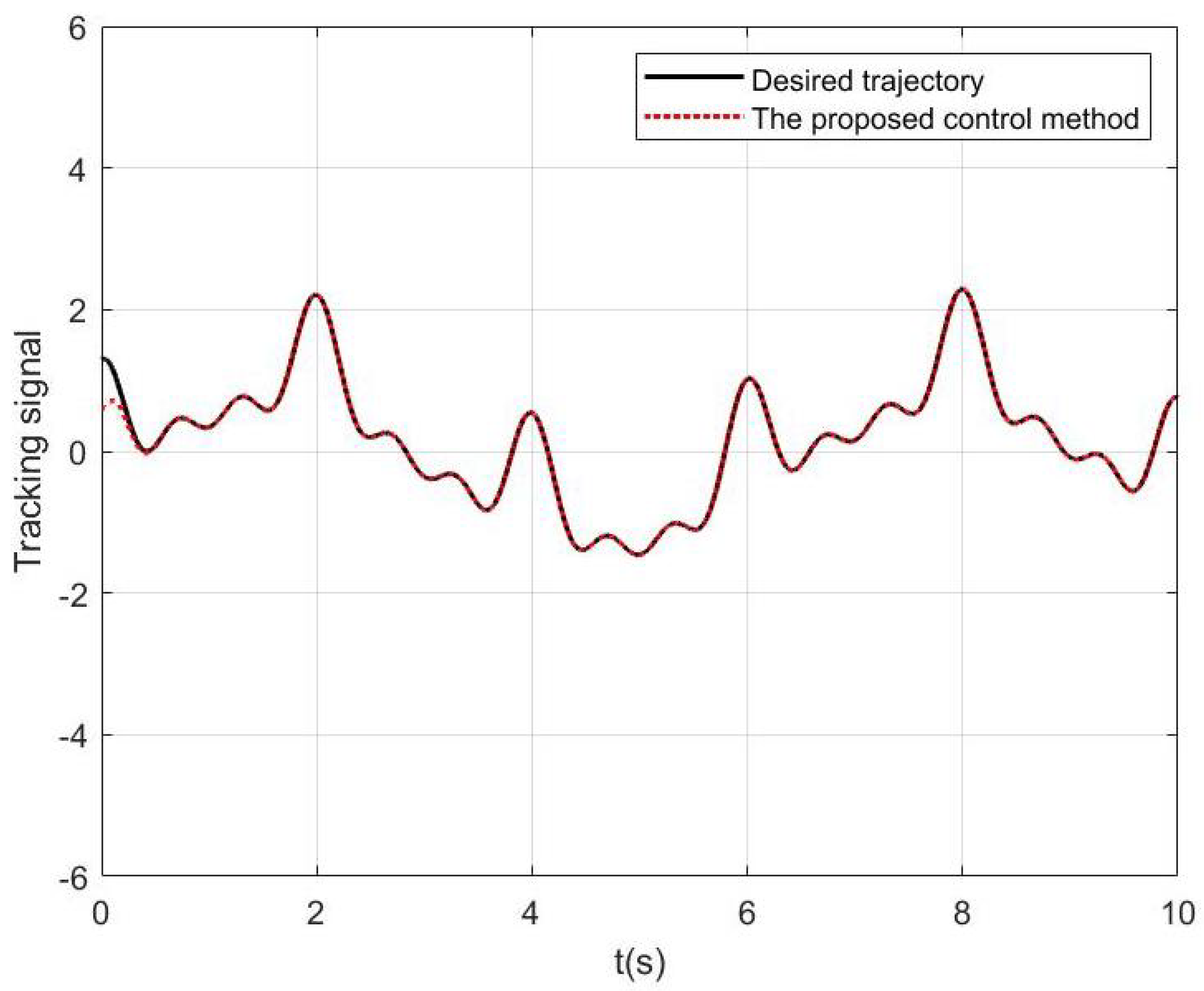 Mathematics 12 01197 g009