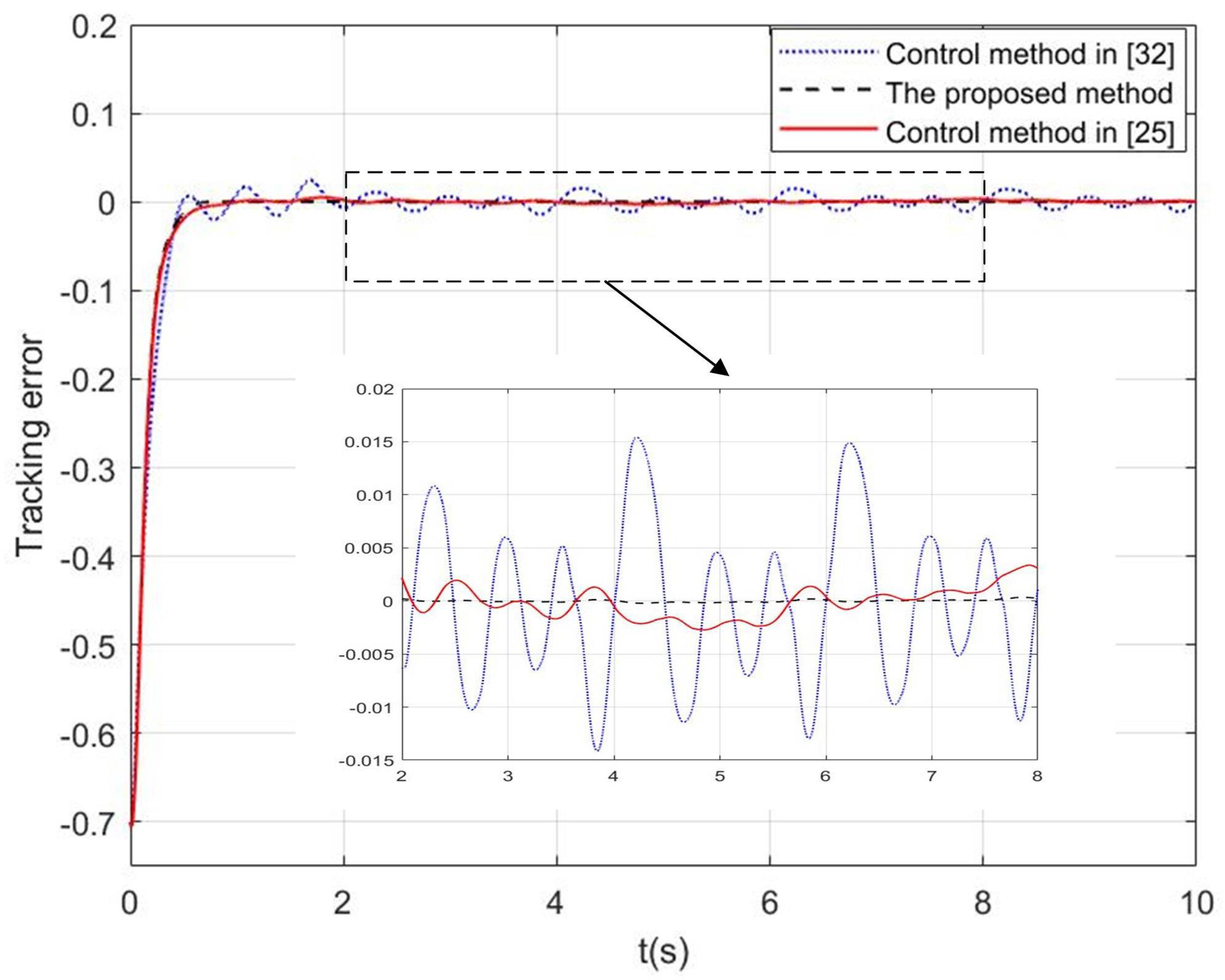 Mathematics 12 01197 g010