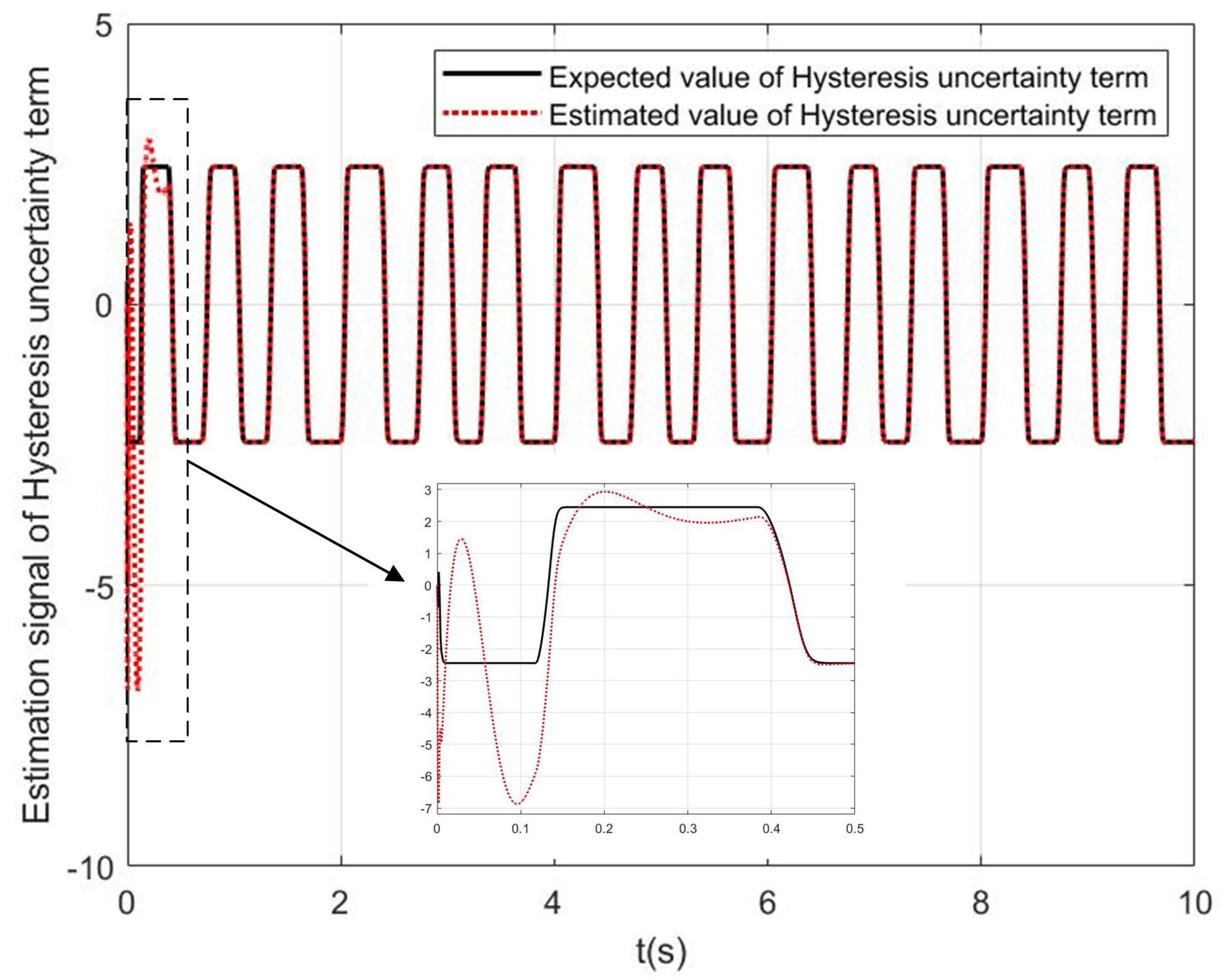 Mathematics 12 01197 g011