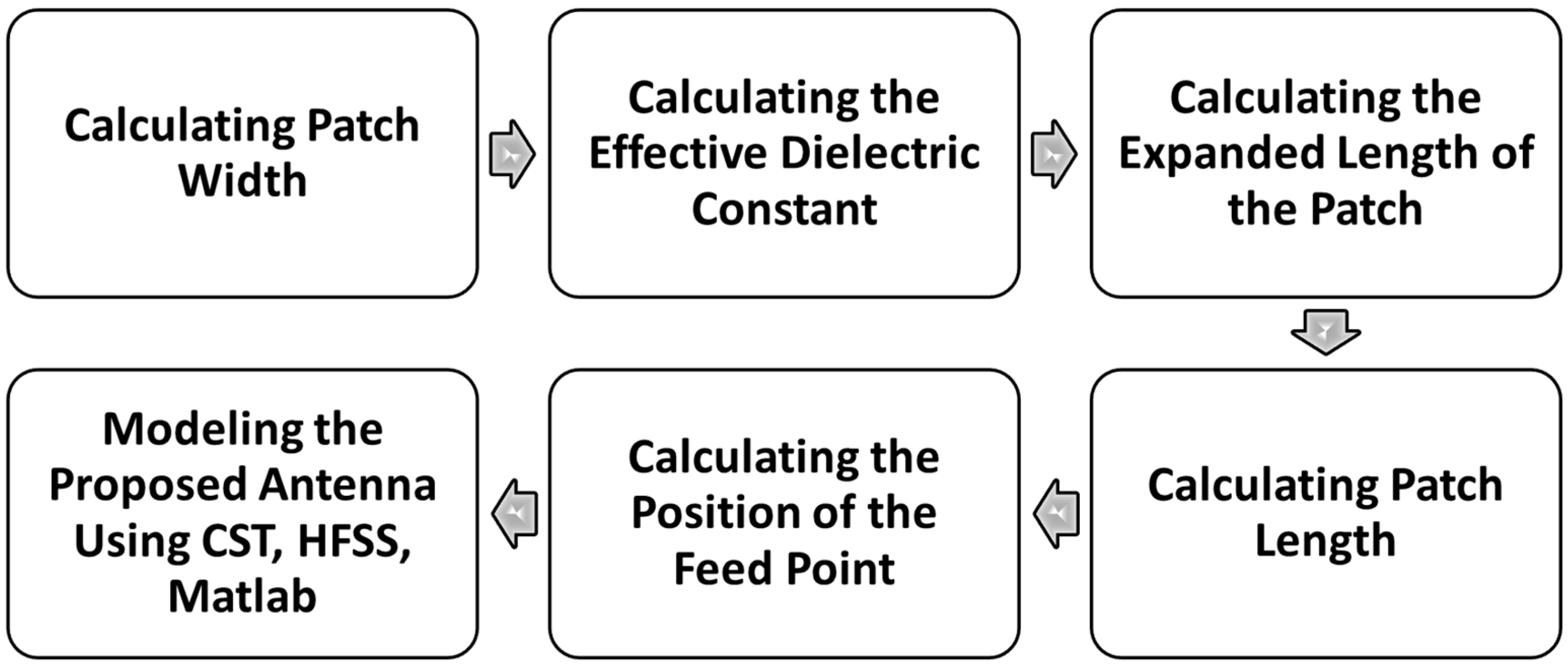 Mathematics 12 01202 g001