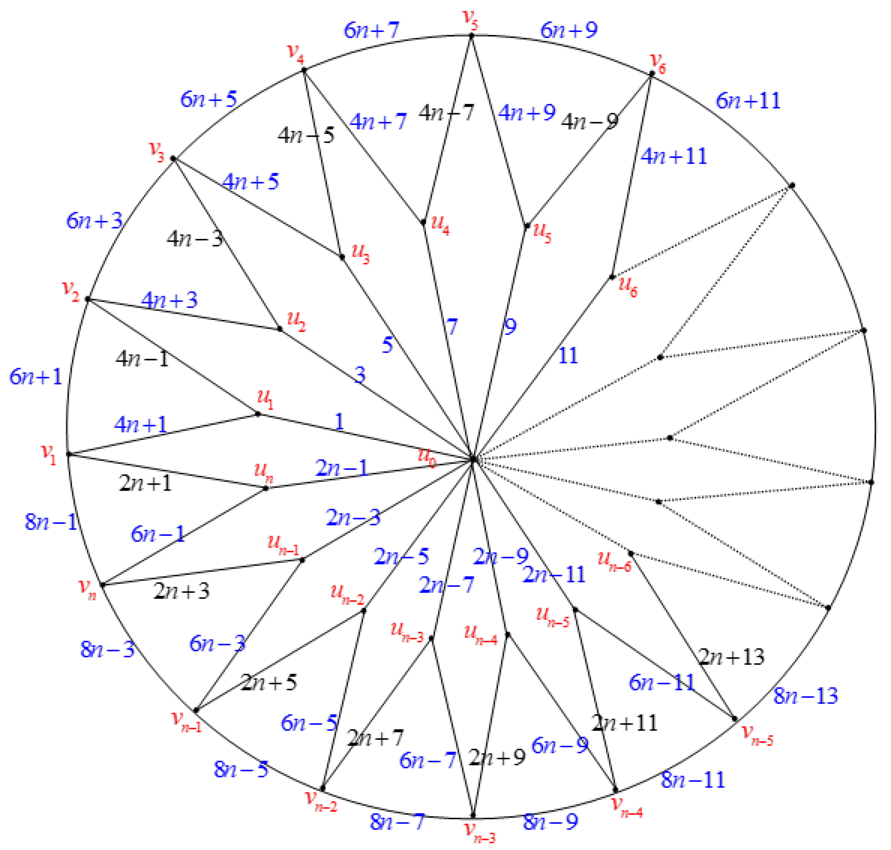 Edge Odd Graceful Labeling in Some Wheel-Related Graphs