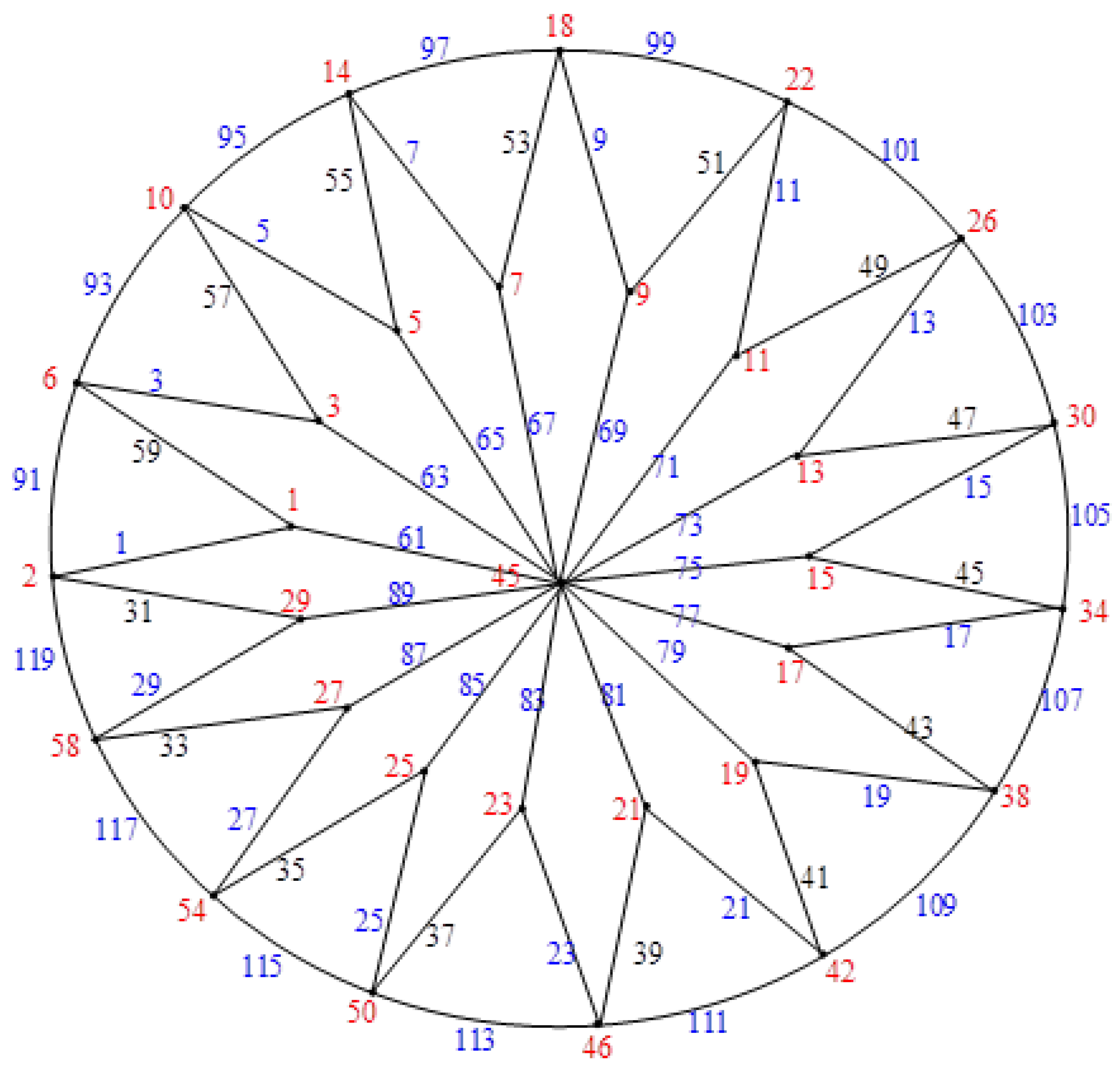 Edge Odd Graceful Labeling in Some Wheel-Related Graphs