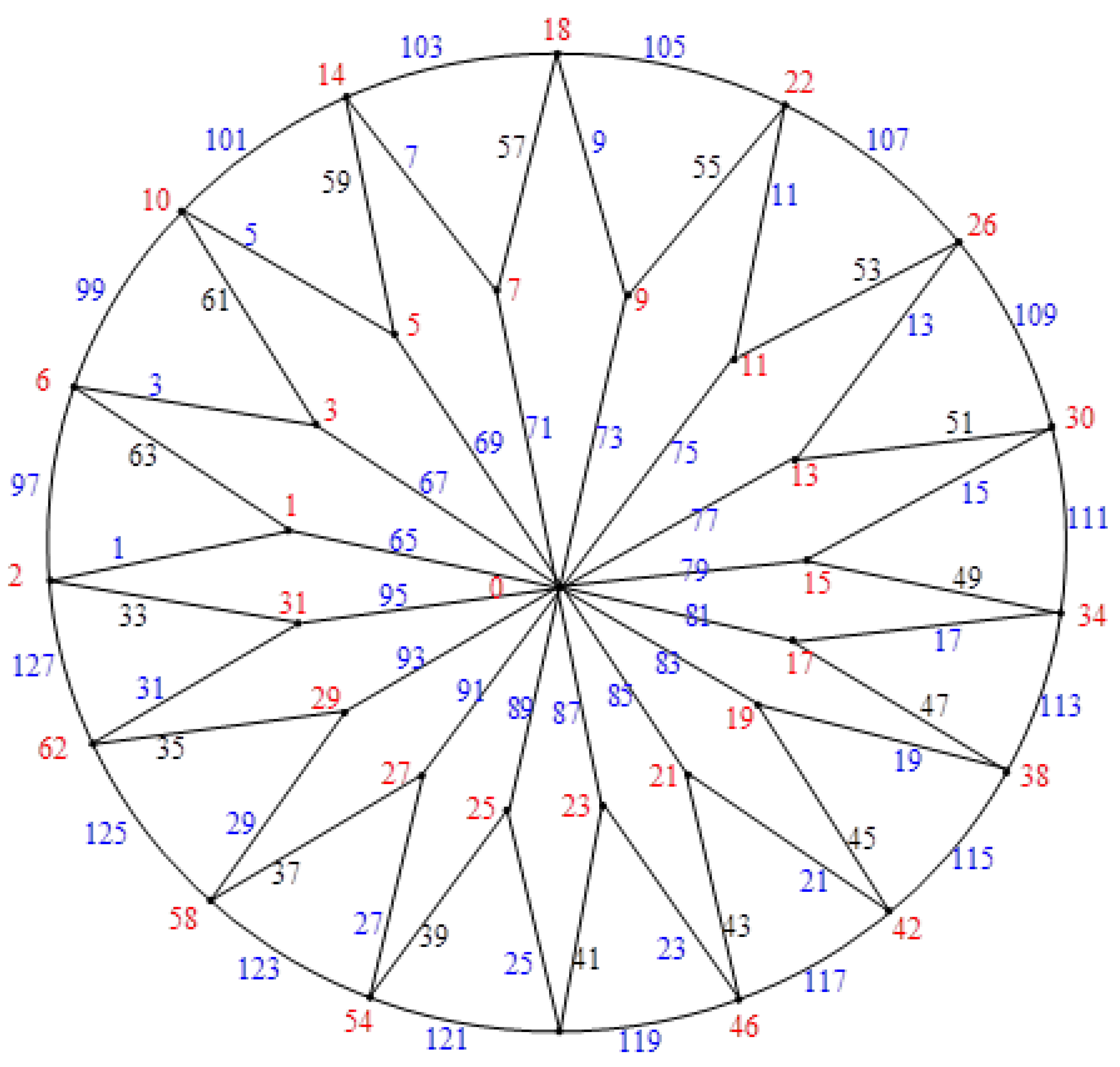 Mathematics 12 01203 g005