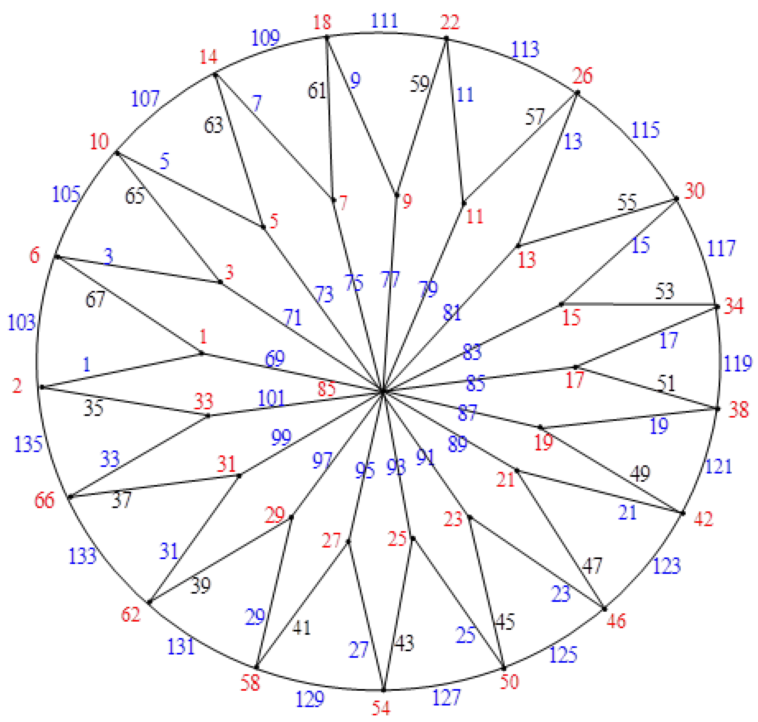 Edge Odd Graceful Labeling in Some Wheel-Related Graphs