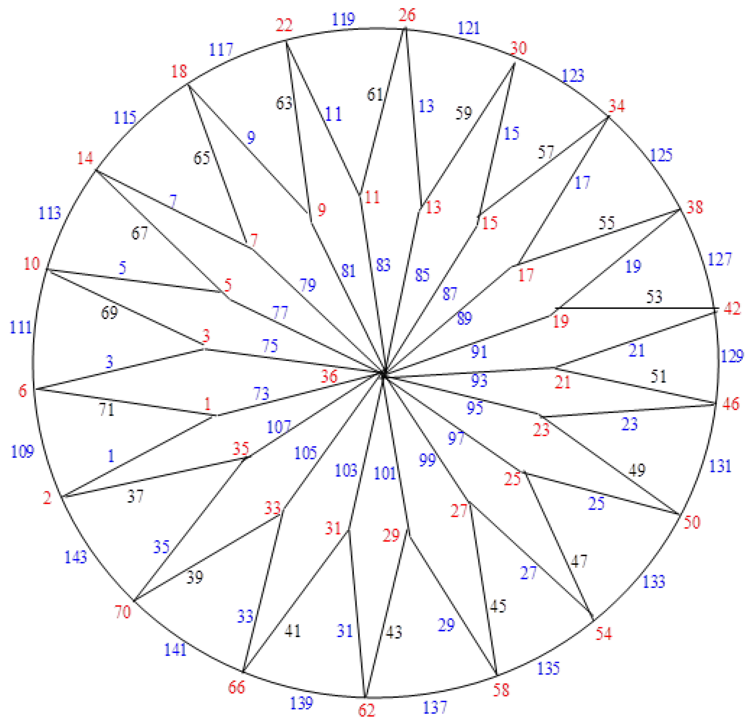 Edge Odd Graceful Labeling in Some Wheel-Related Graphs