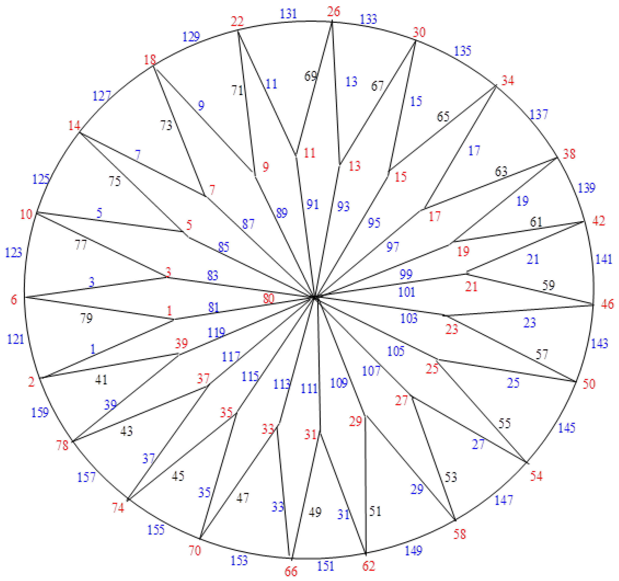 Mathematics 12 01203 g009