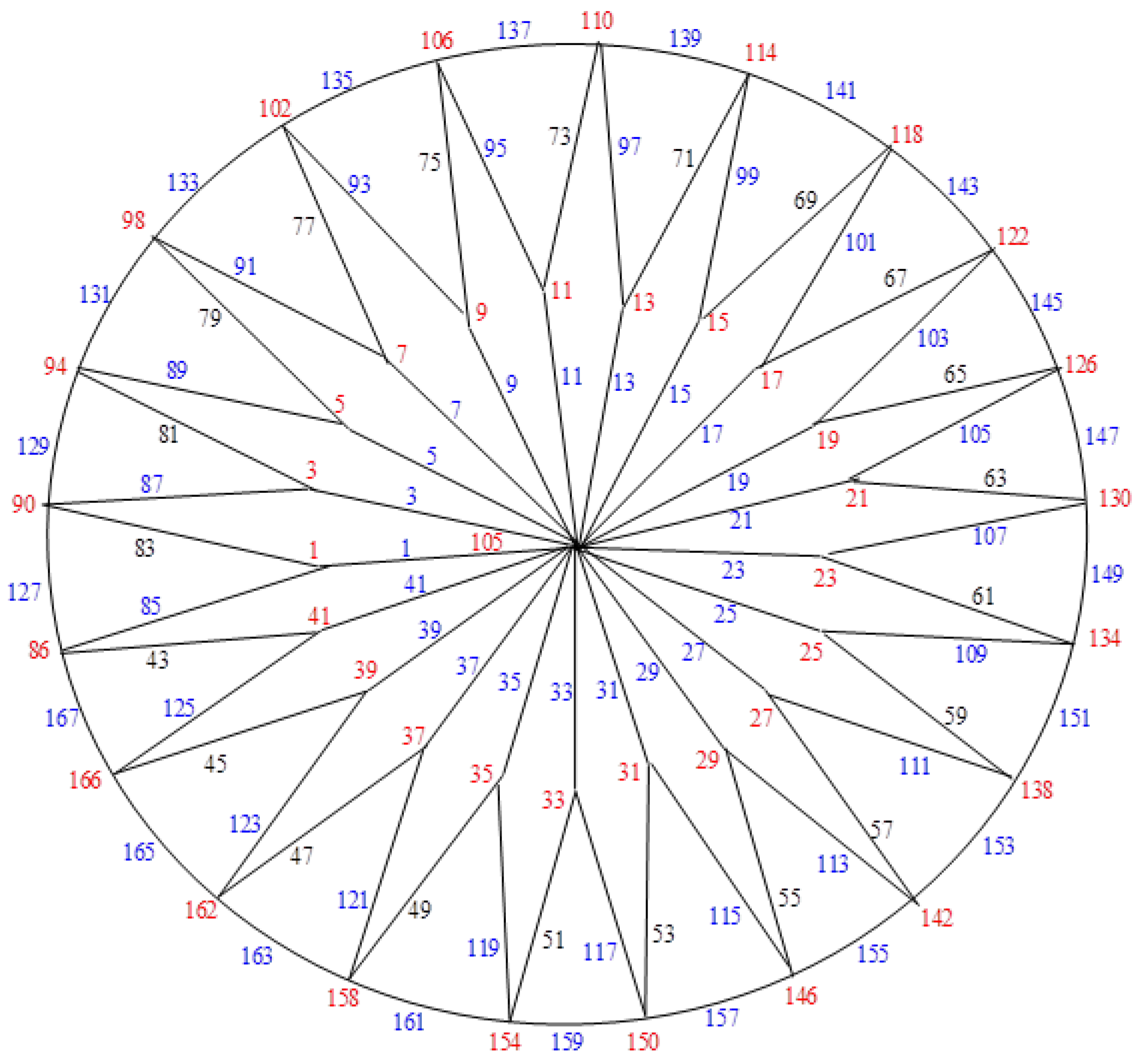 Mathematics 12 01203 g010