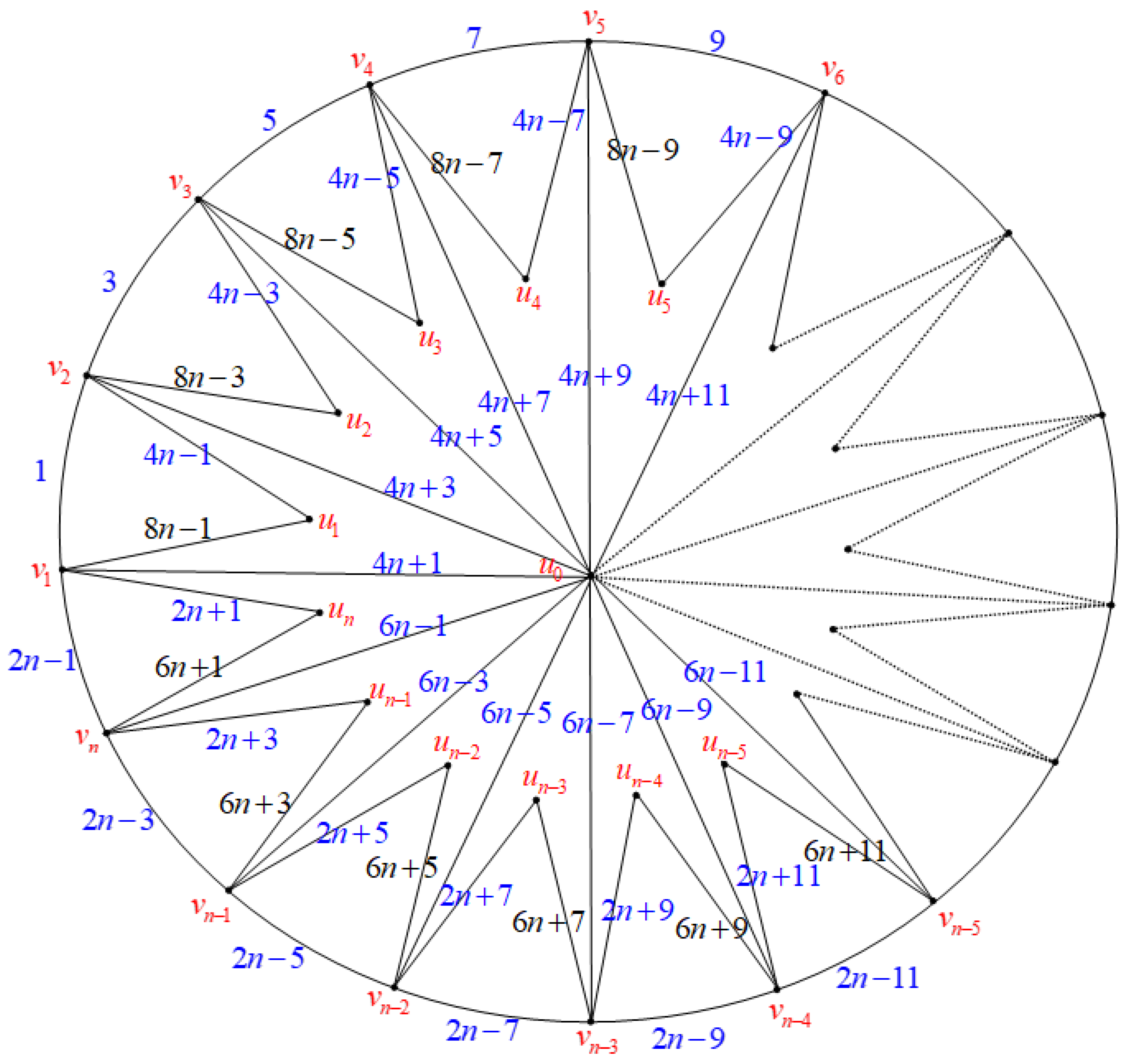 Edge Odd Graceful Labeling in Some Wheel-Related Graphs