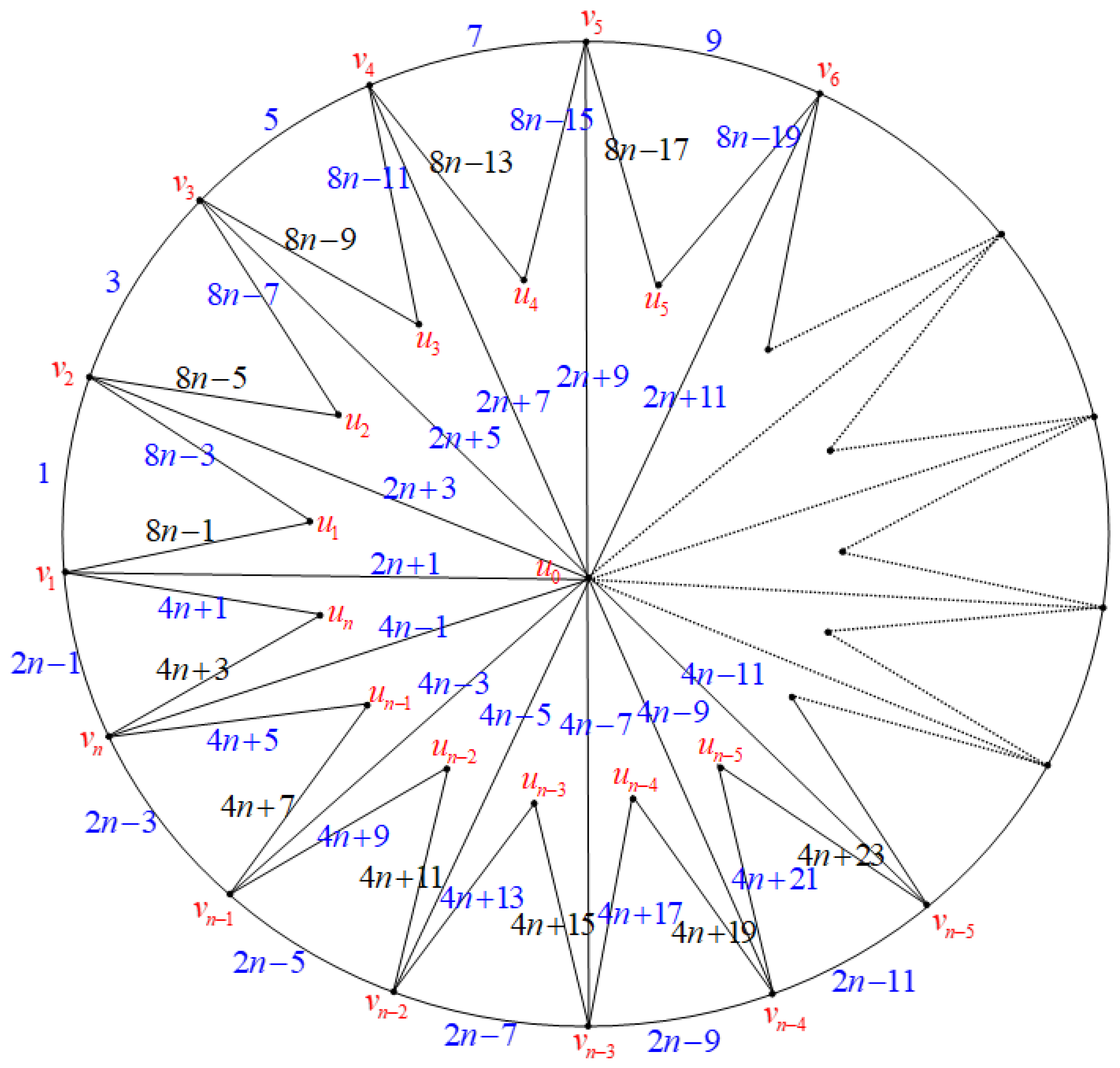 Mathematics 12 01203 g012