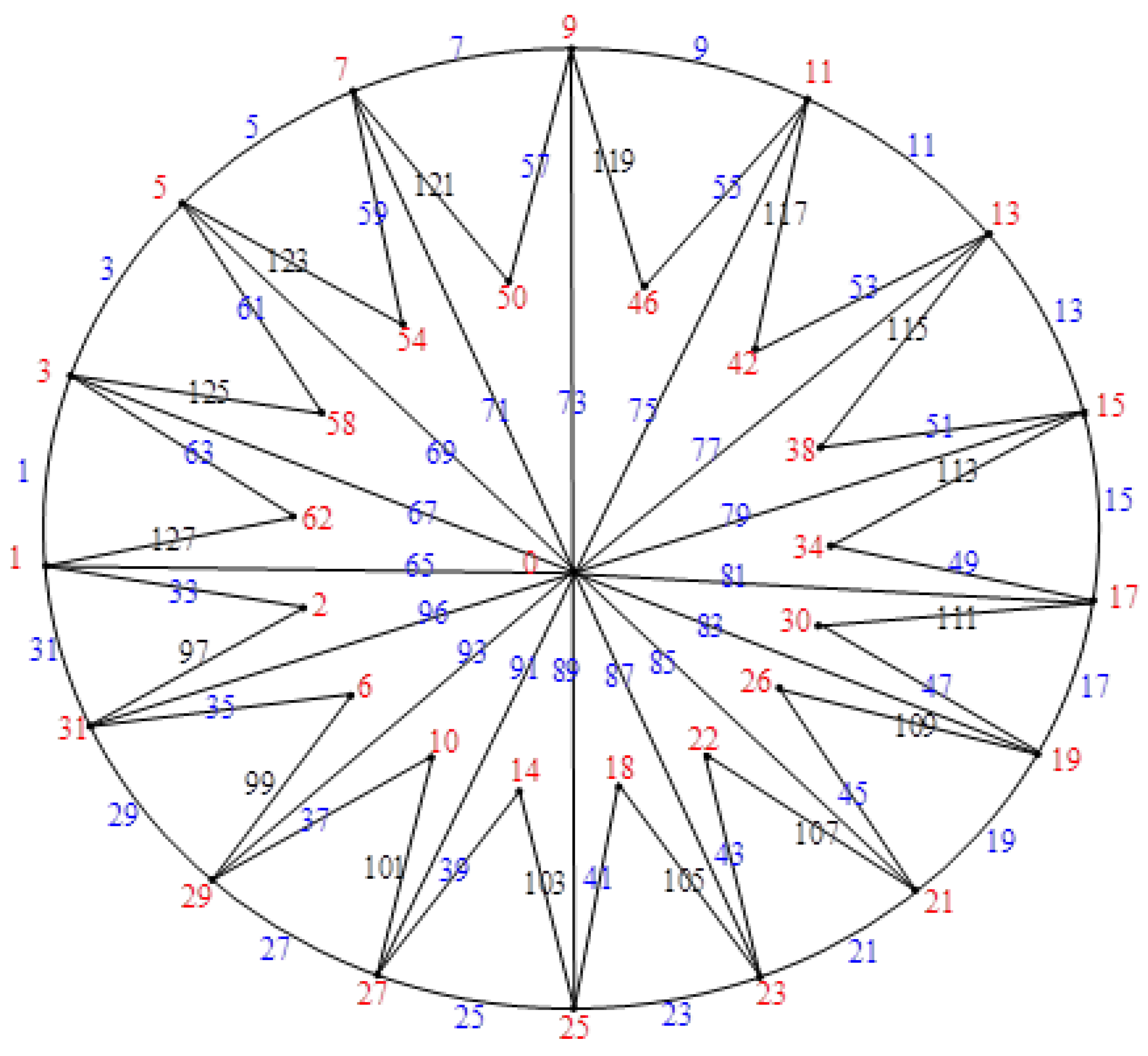 Mathematics 12 01203 g013