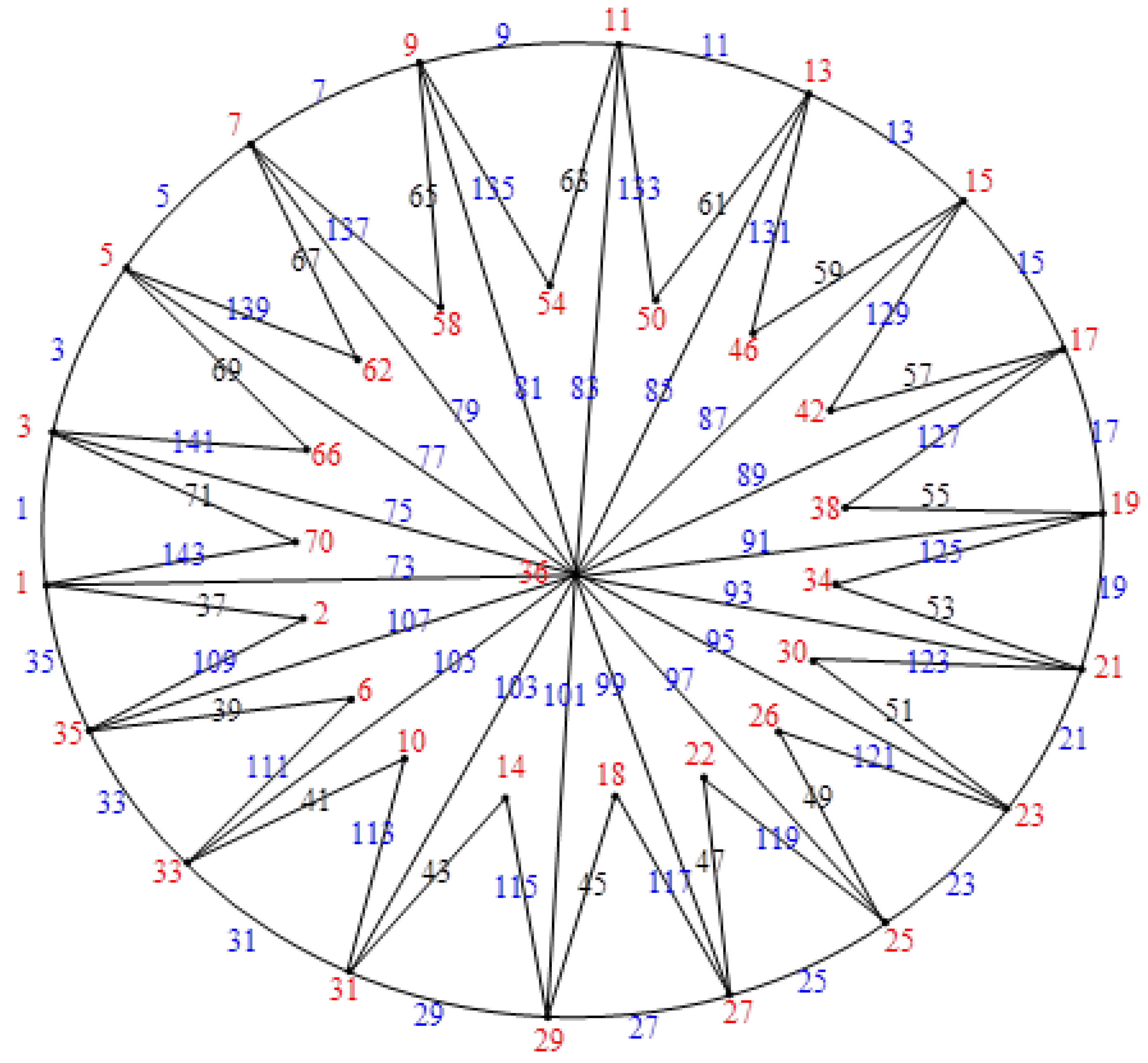 Mathematics 12 01203 g015