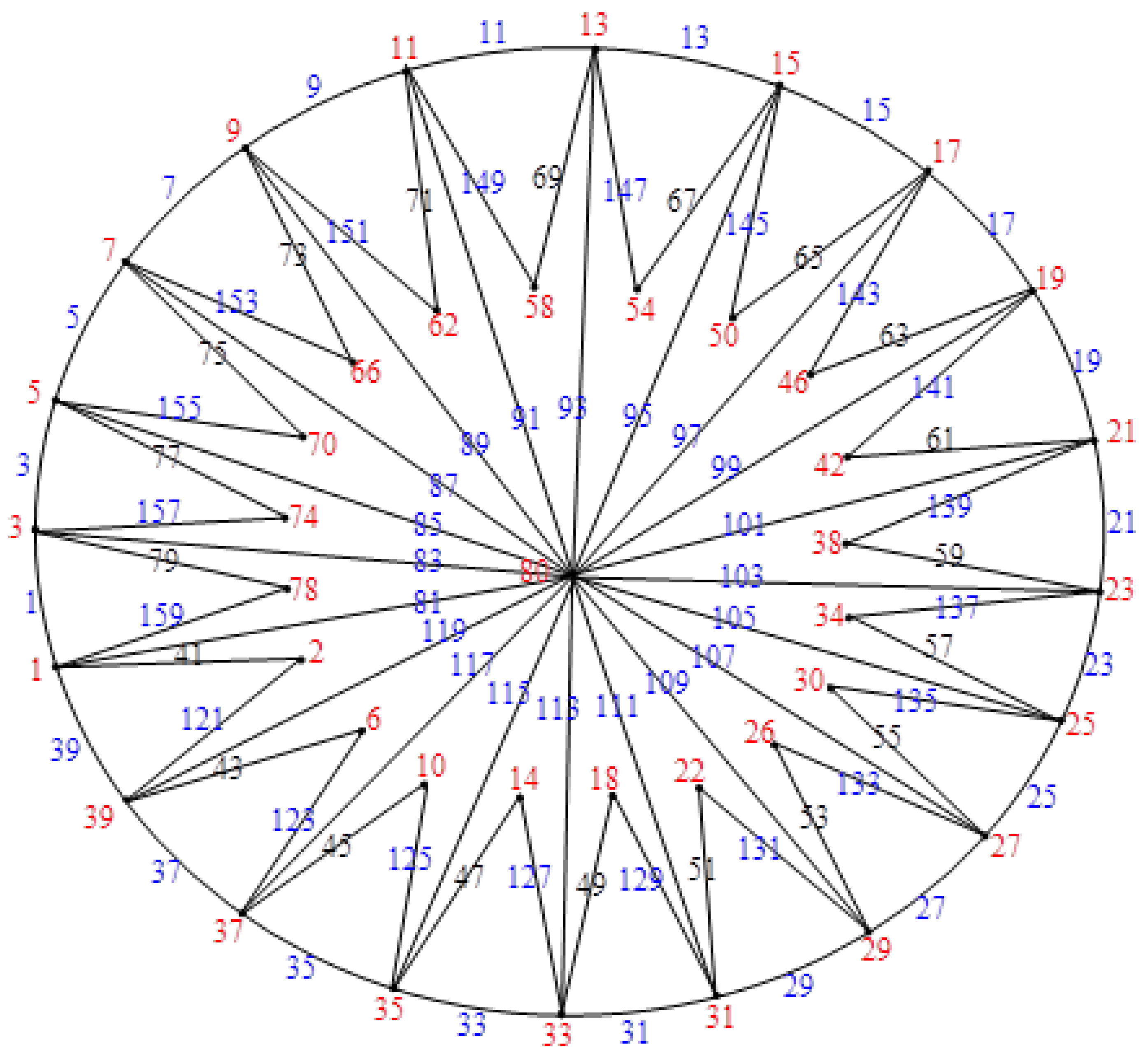 Mathematics 12 01203 g017