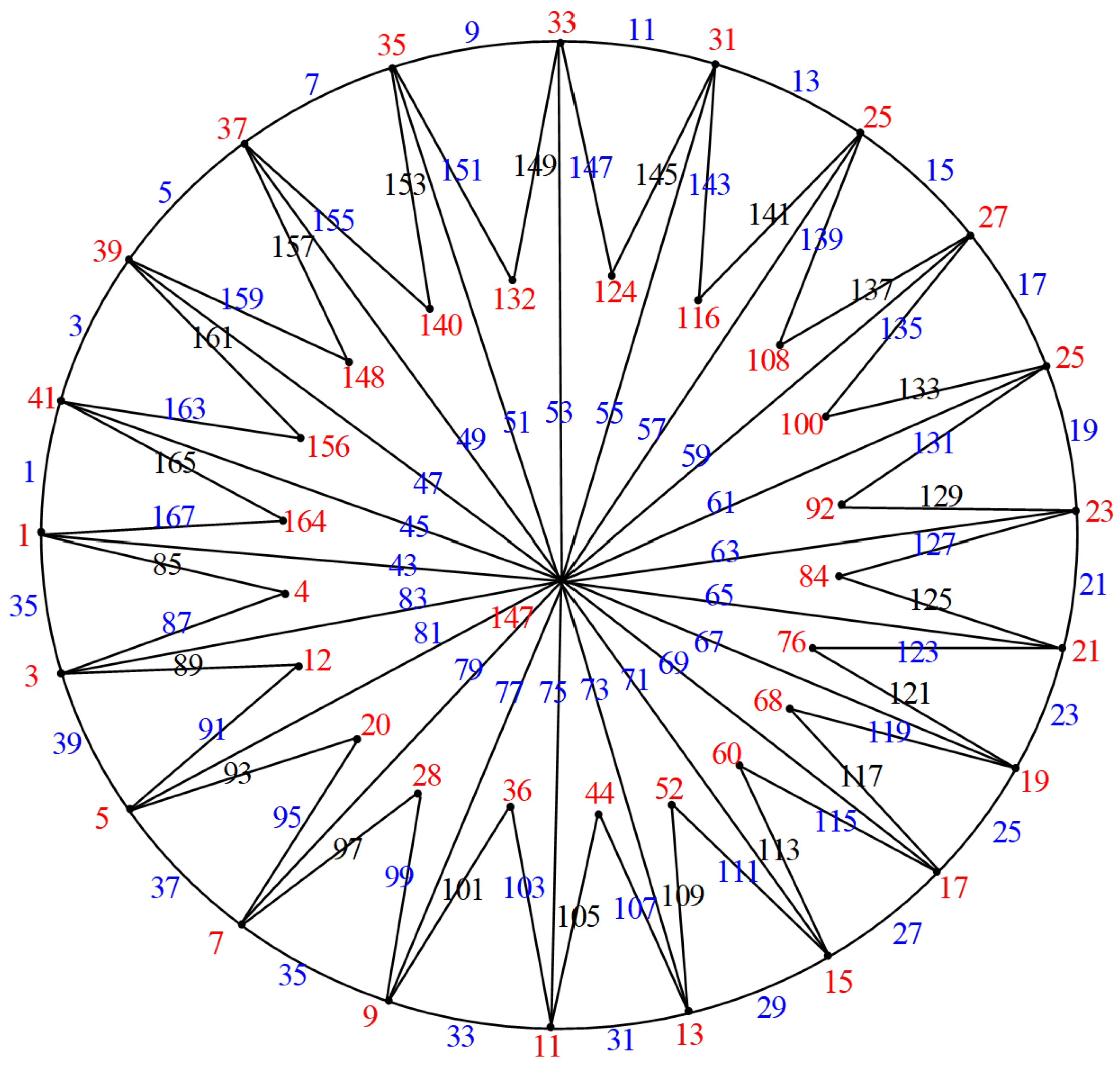 Mathematics 12 01203 g018