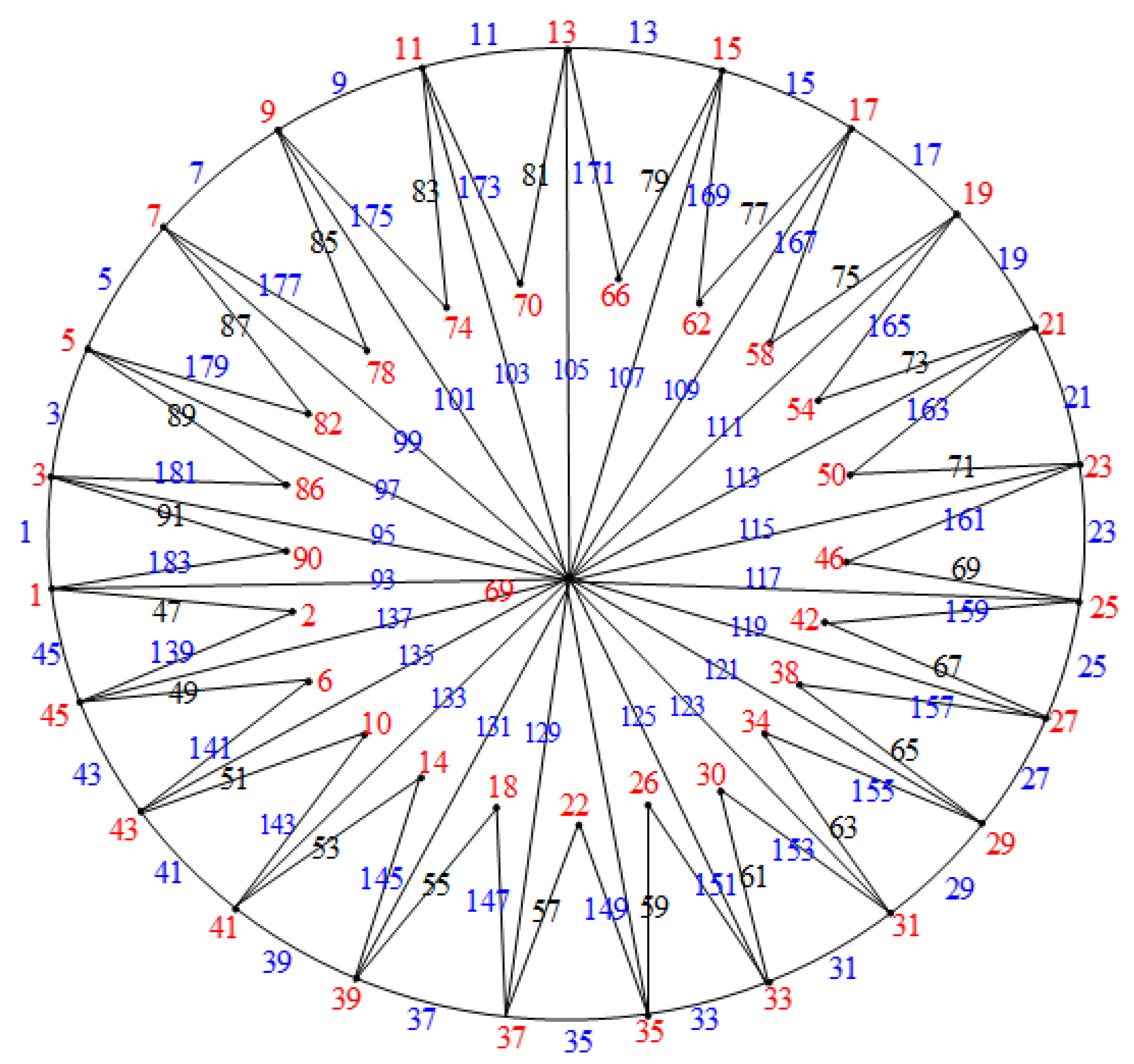 Mathematics 12 01203 g020