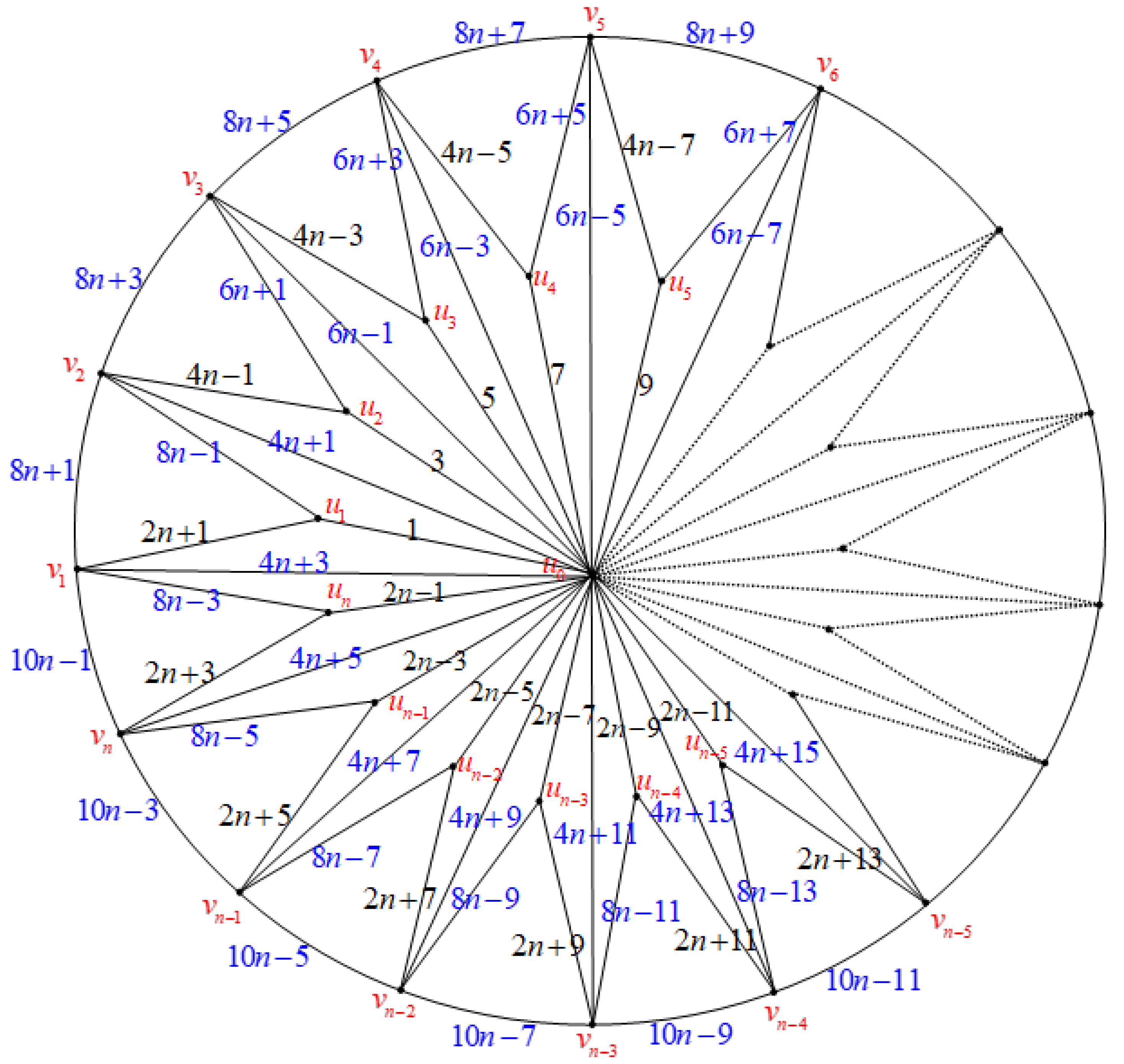 Mathematics 12 01203 g021