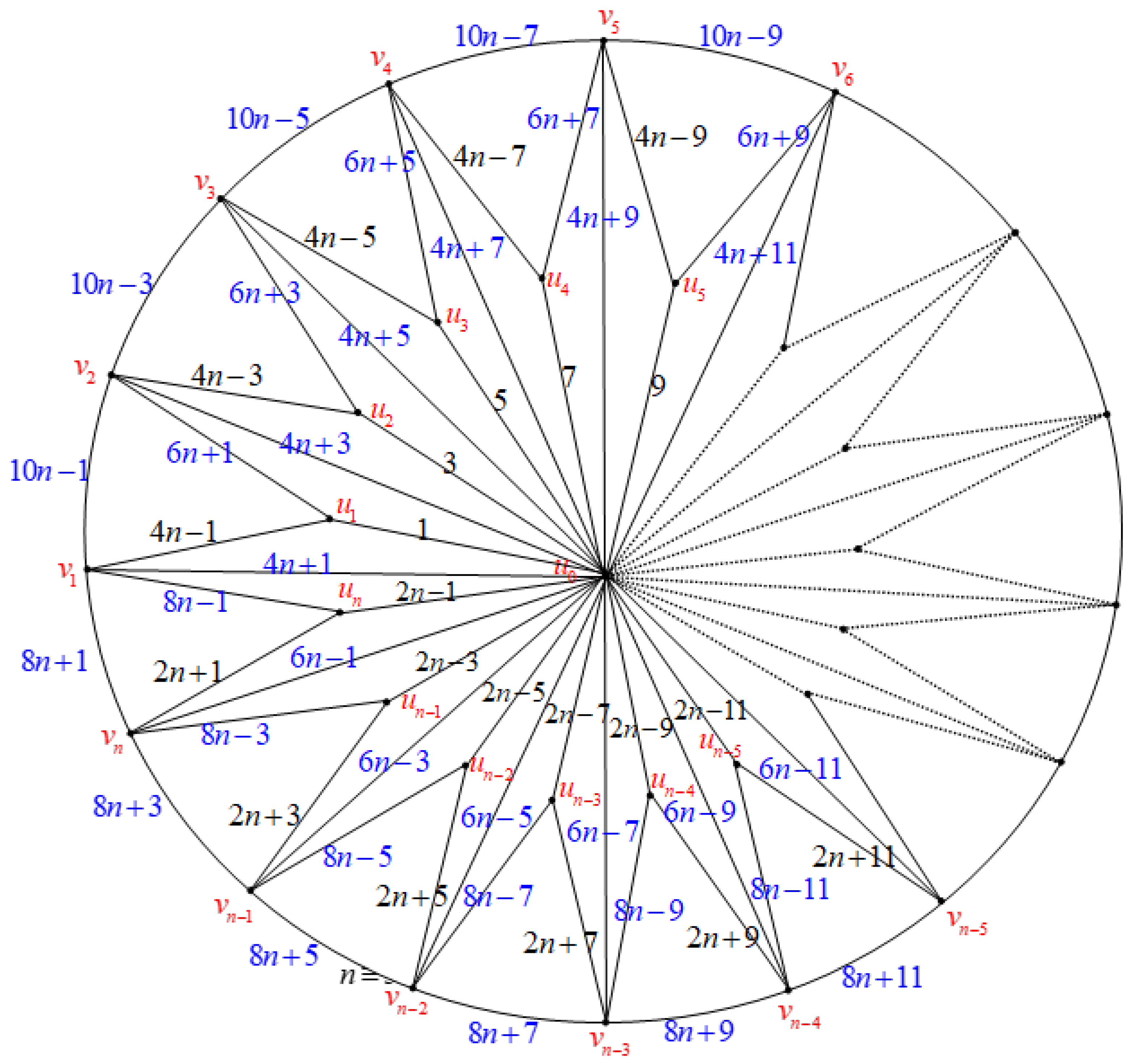 Mathematics 12 01203 g022