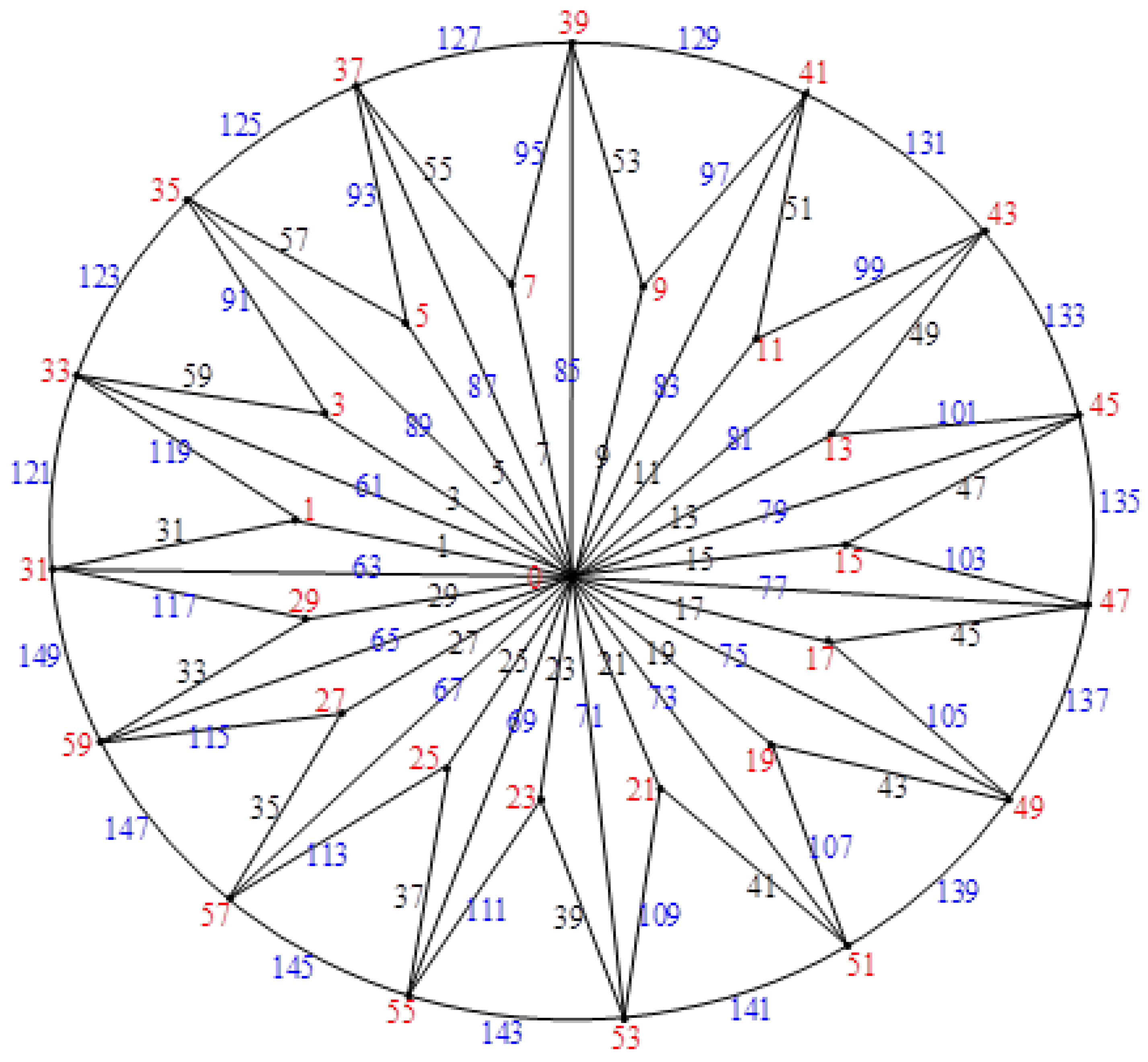 Mathematics 12 01203 g024
