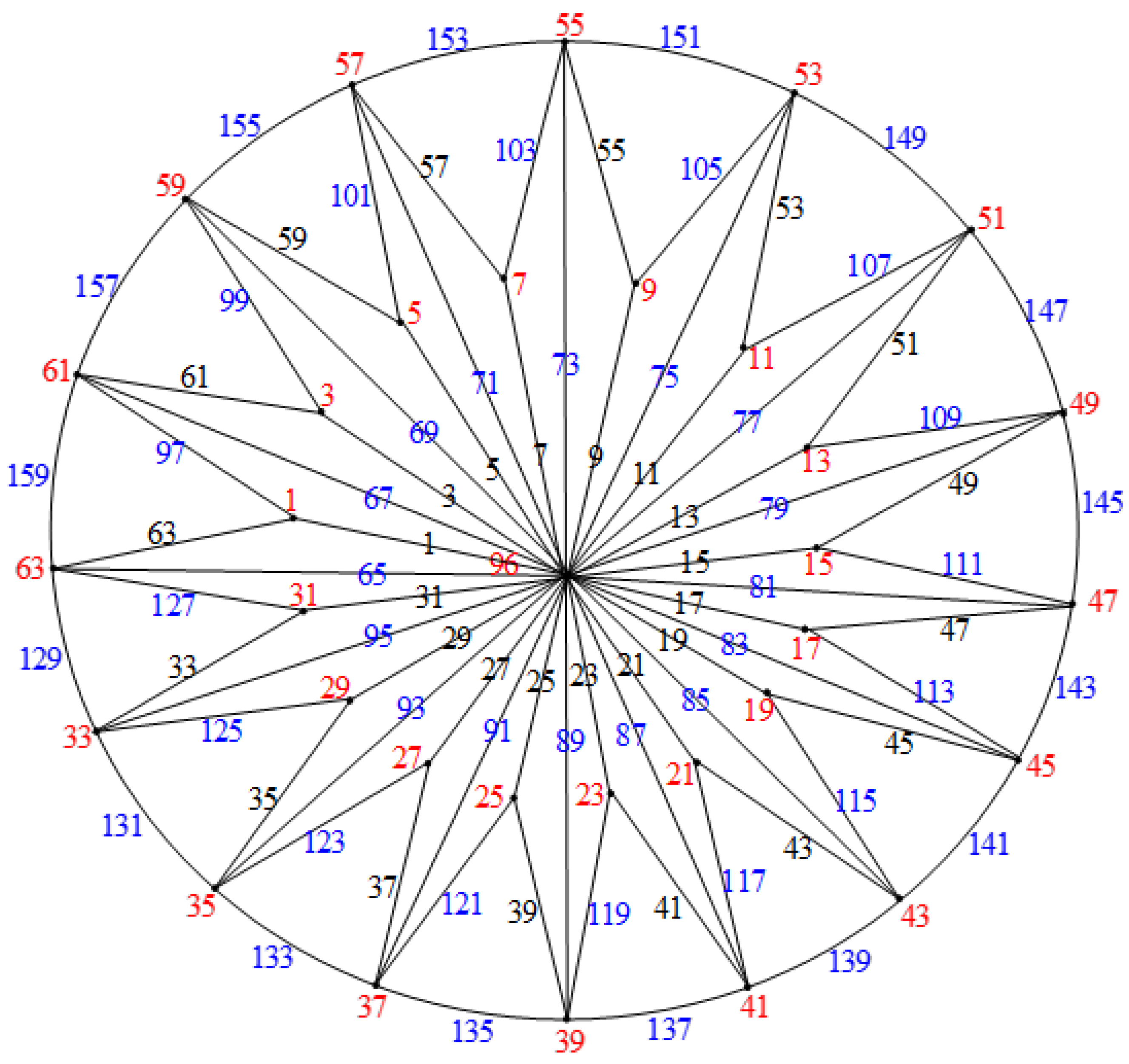 Mathematics 12 01203 g025