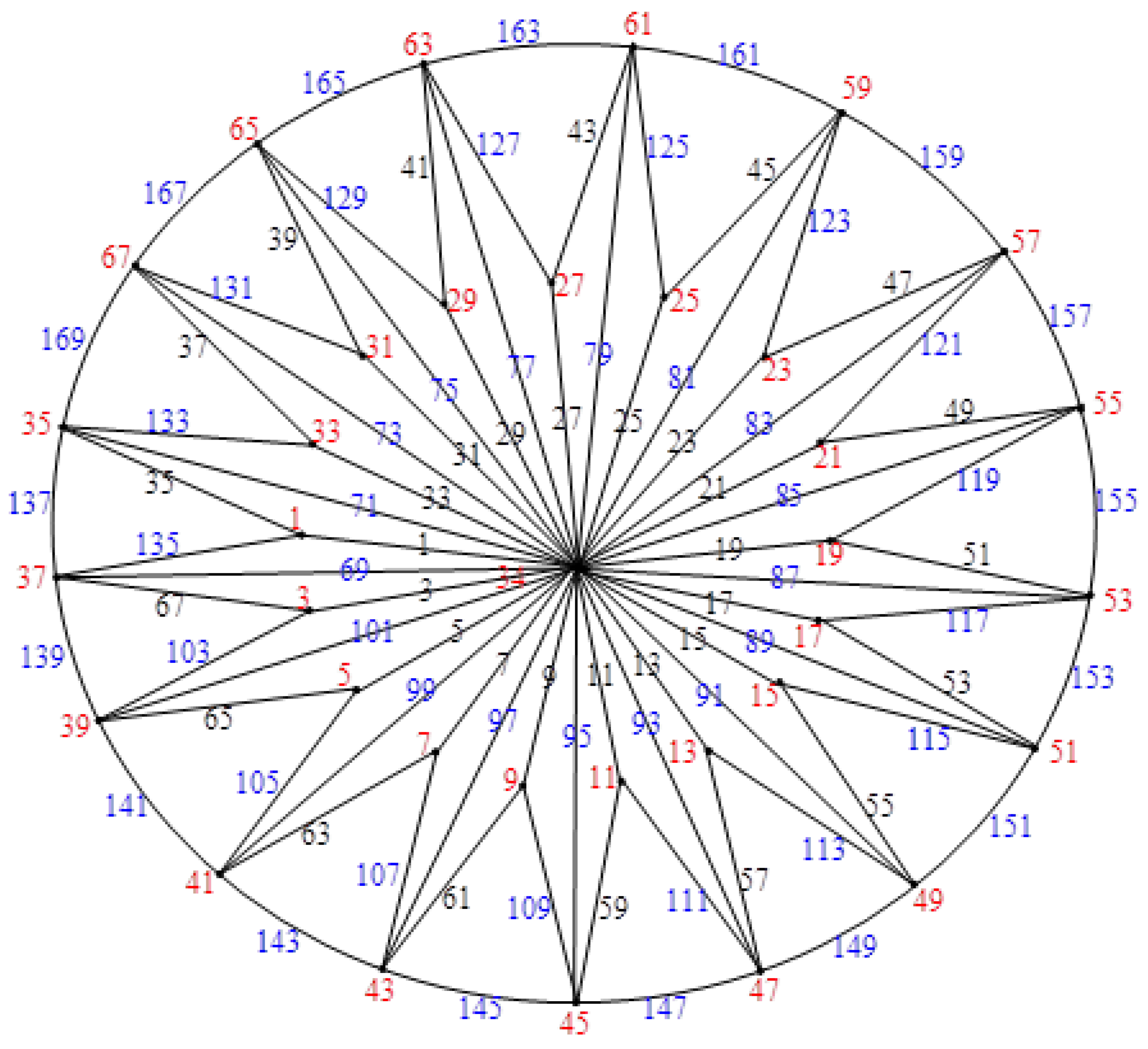 Mathematics 12 01203 g026