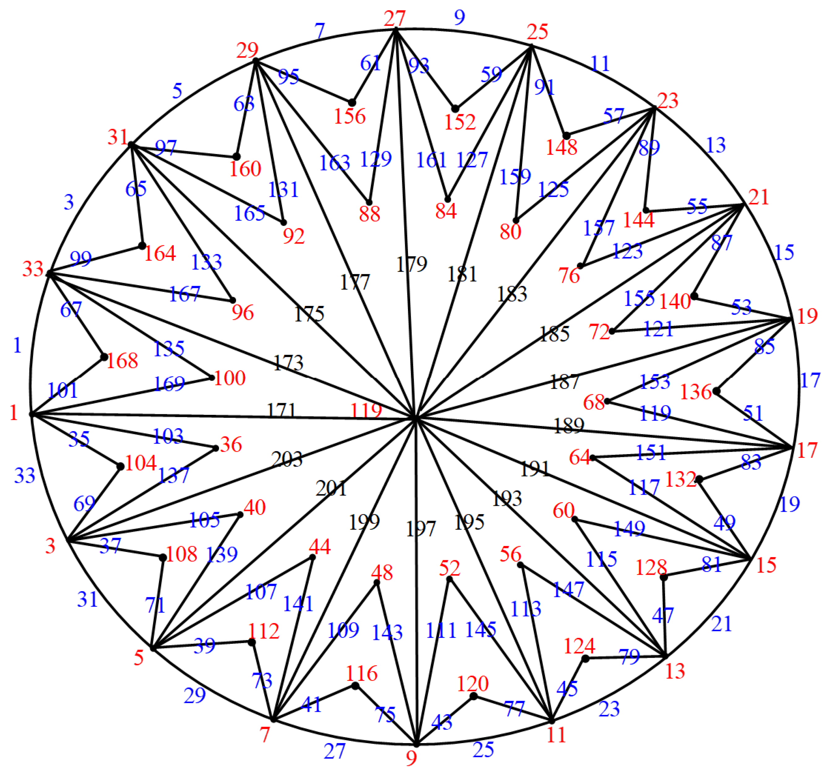Mathematics 12 01203 g030
