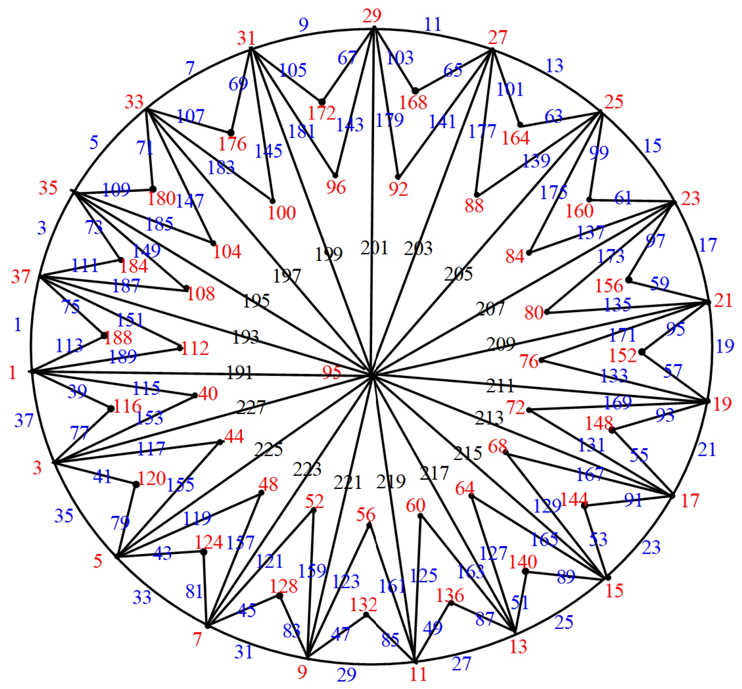 Mathematics 12 01203 g032