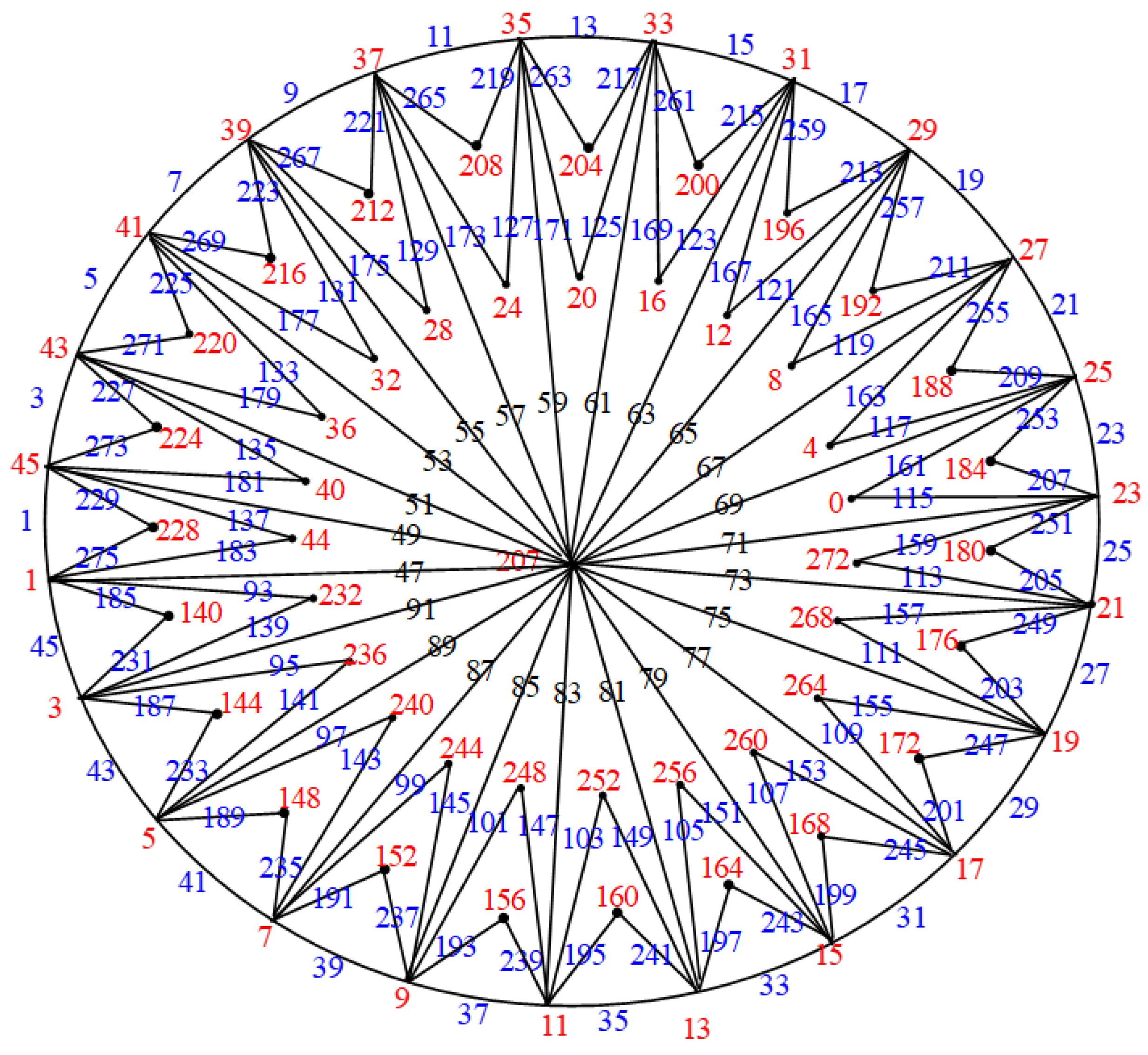 Mathematics 12 01203 g033