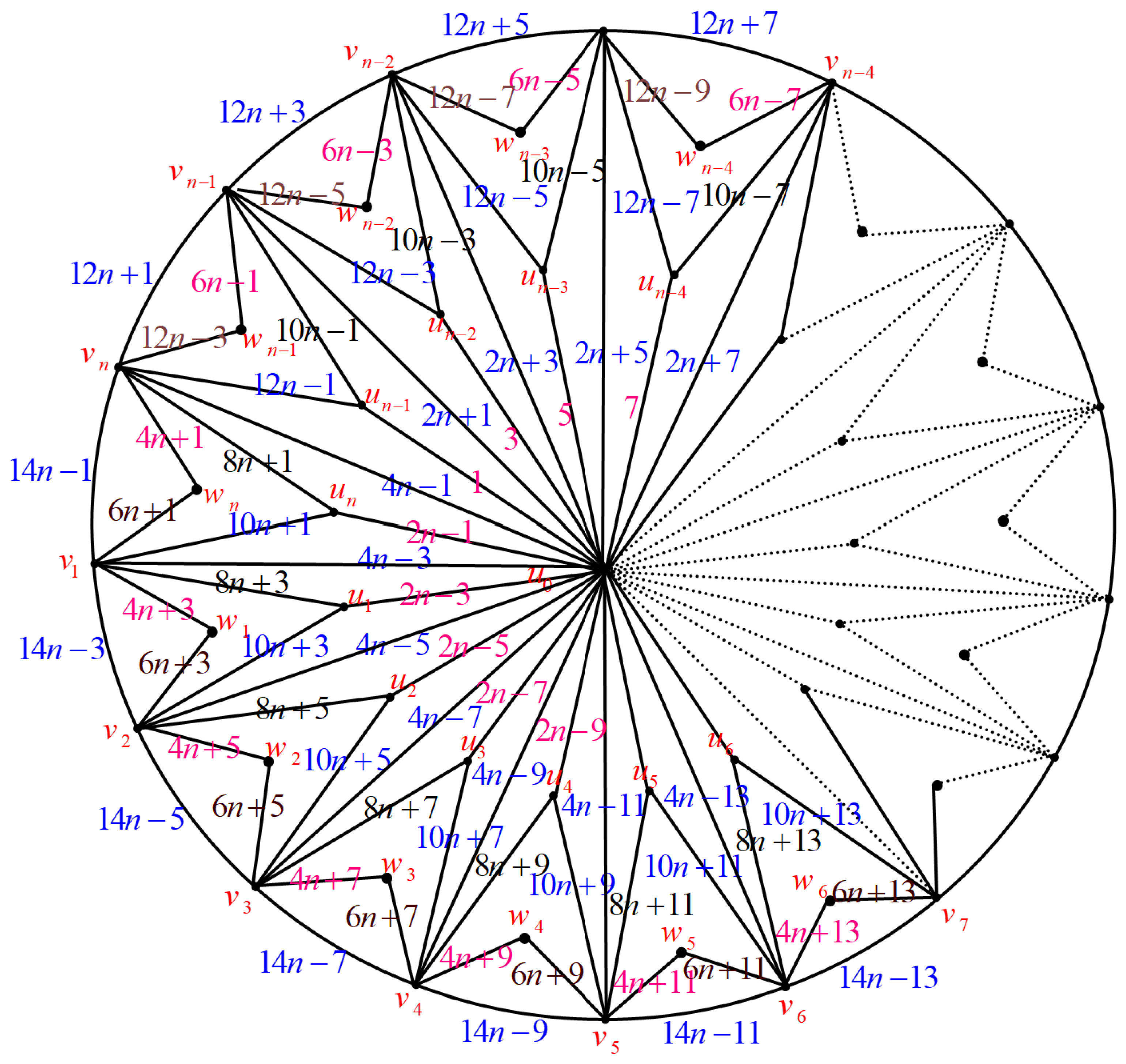 Mathematics 12 01203 g034