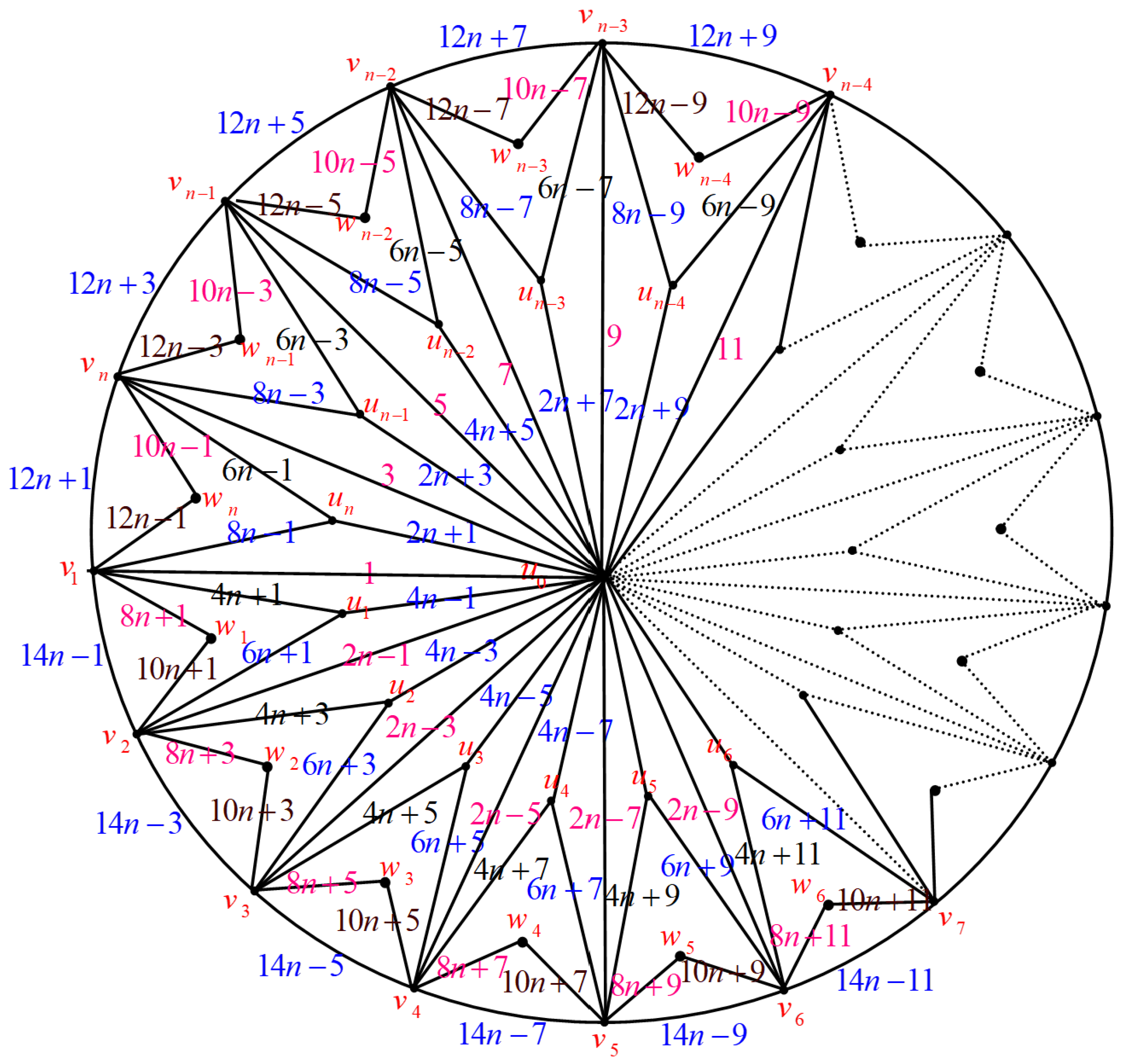Mathematics 12 01203 g035