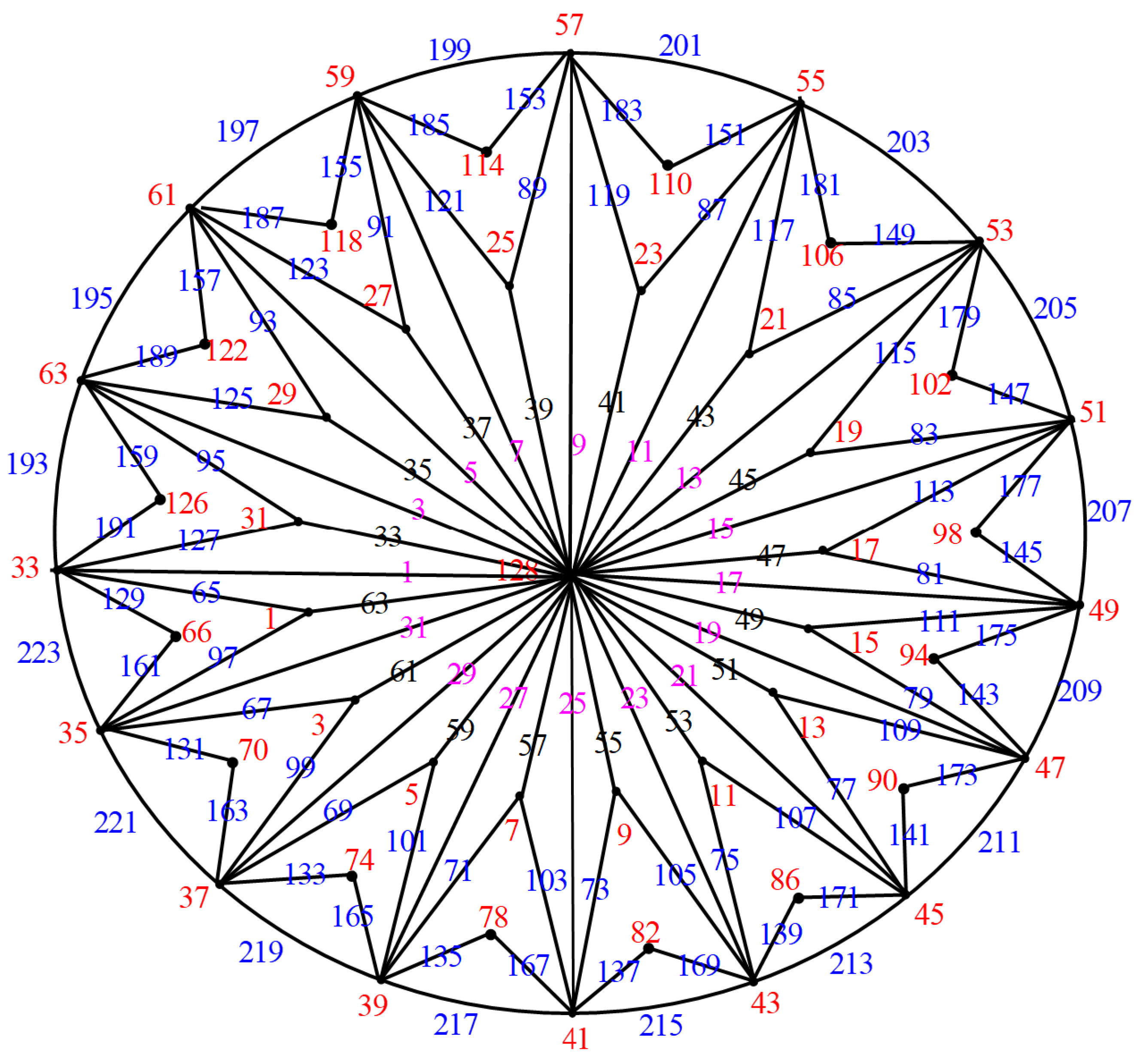 Mathematics 12 01203 g036