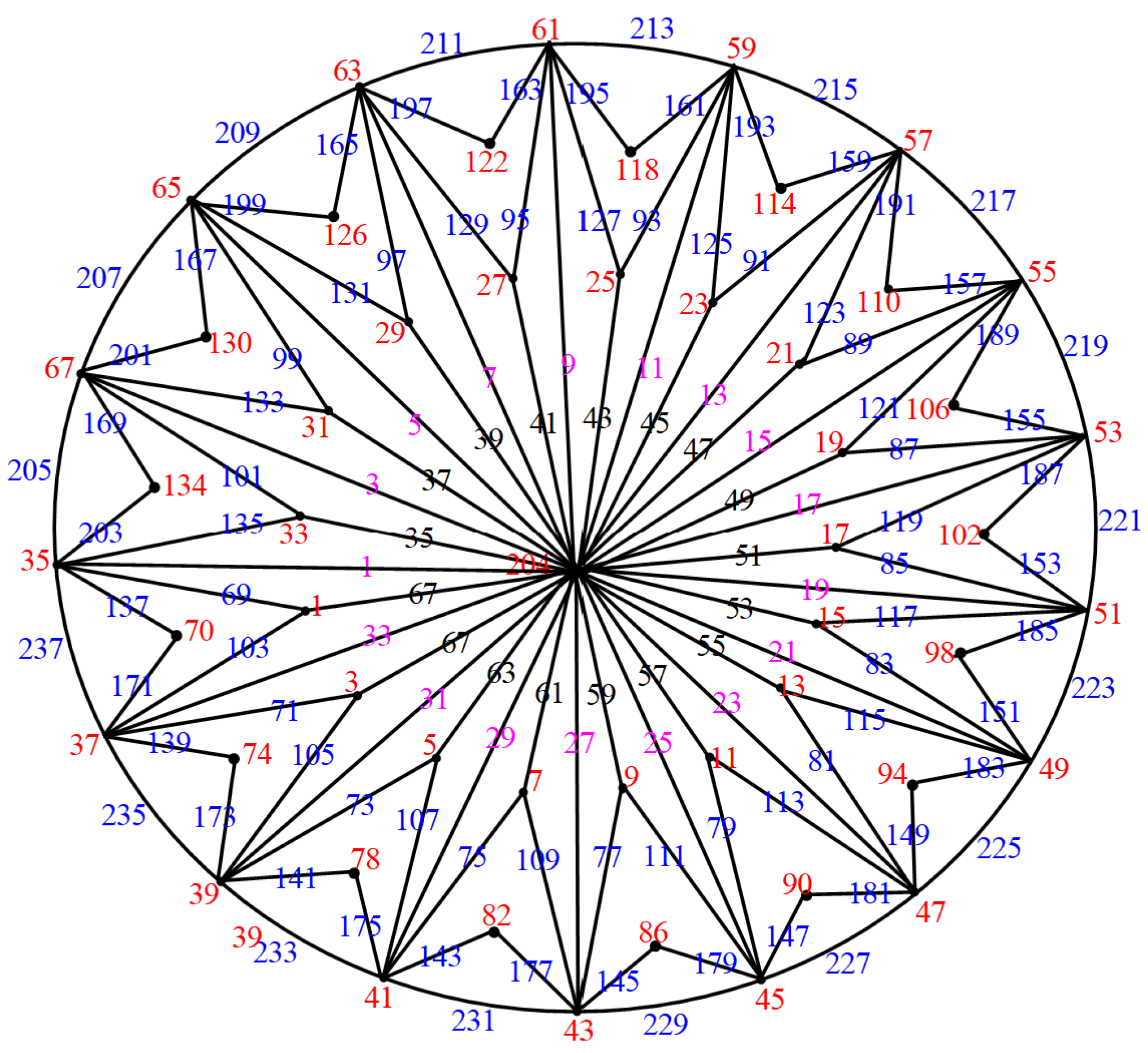 Mathematics 12 01203 g037