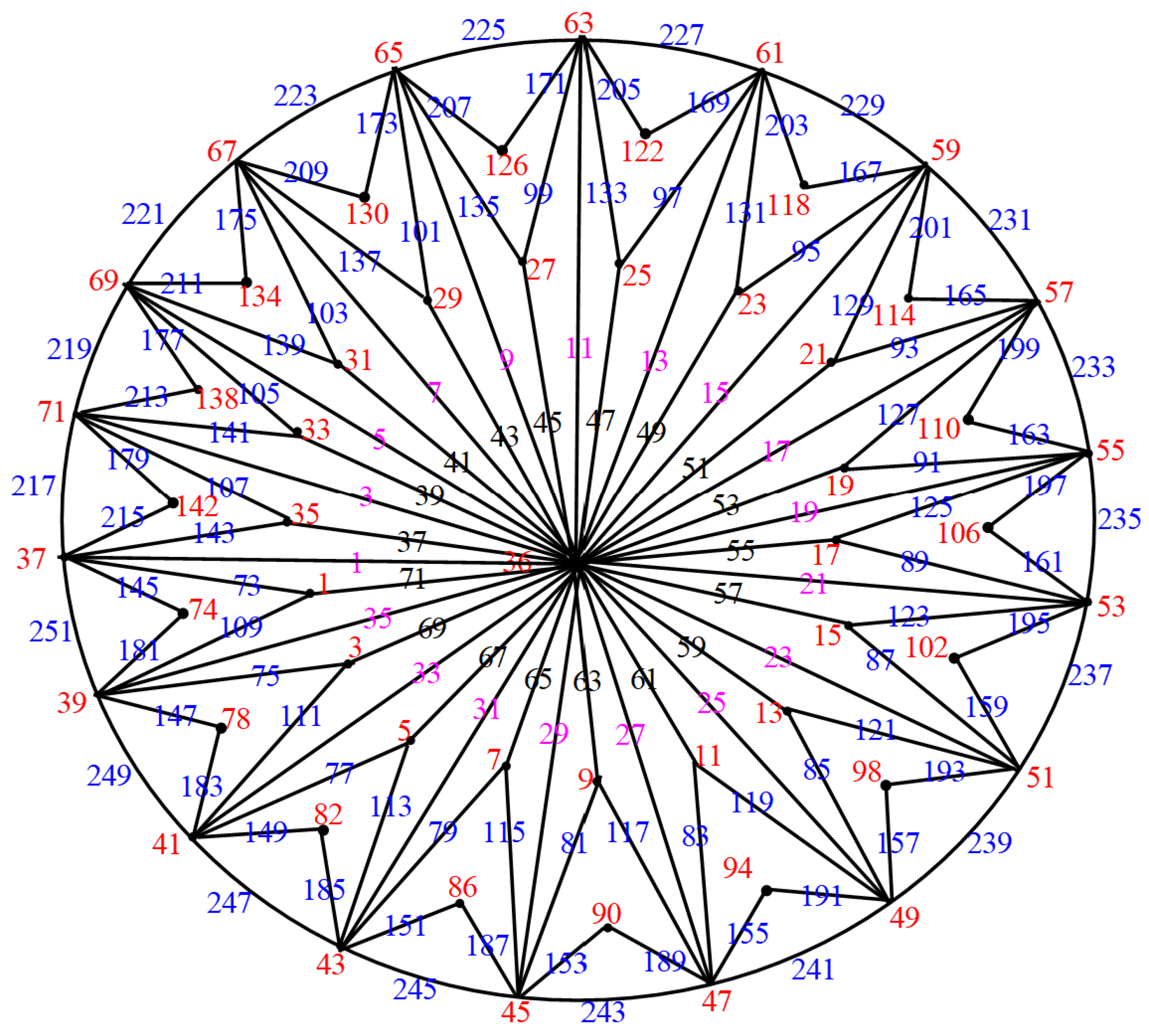 Mathematics 12 01203 g038