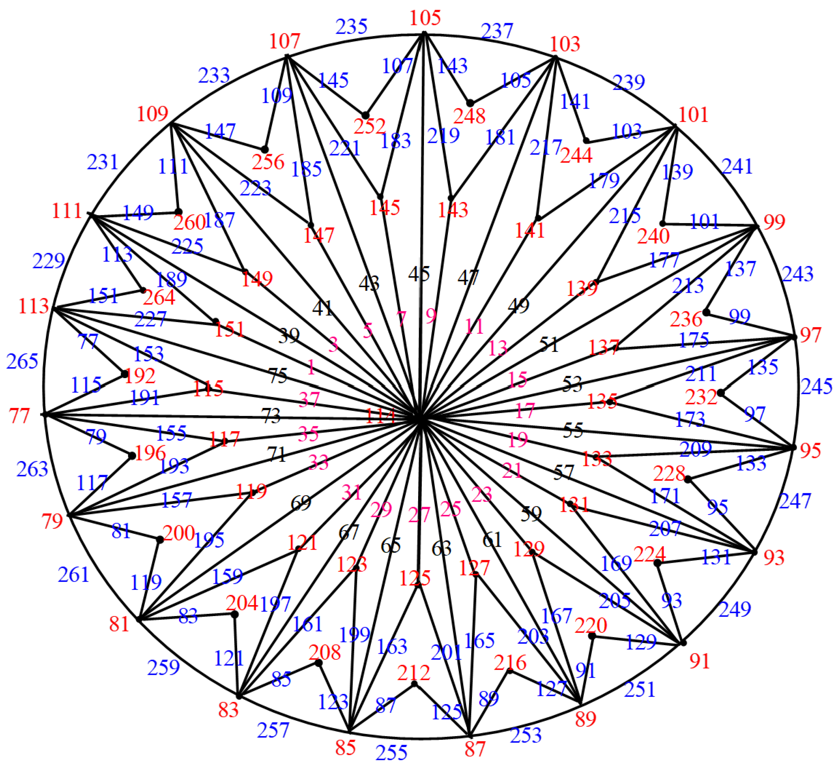 Mathematics 12 01203 g039