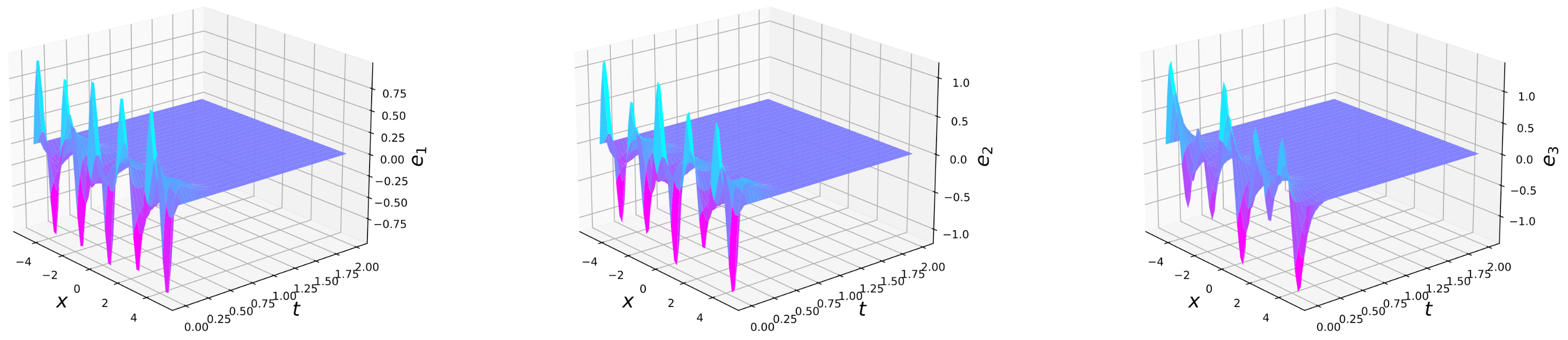 Mathematics 12 01204 g004