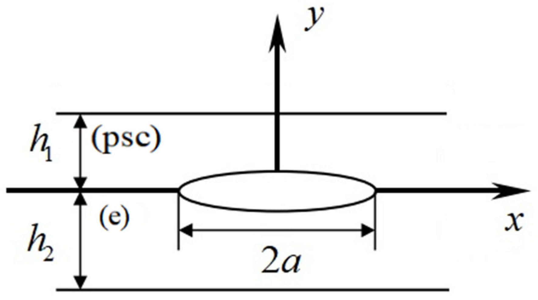 Mathematics 12 01208 g001
