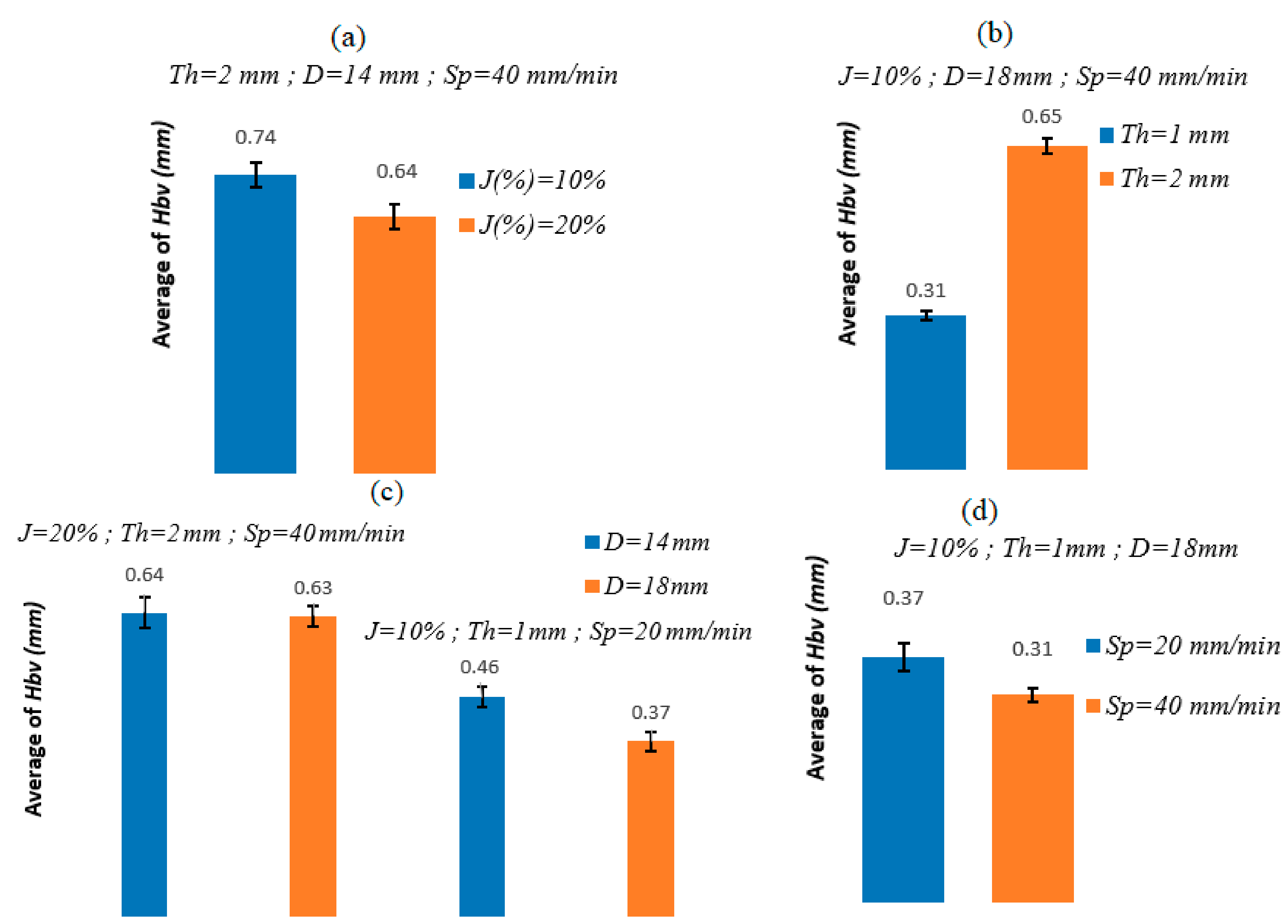 Mathematics 12 01209 g005