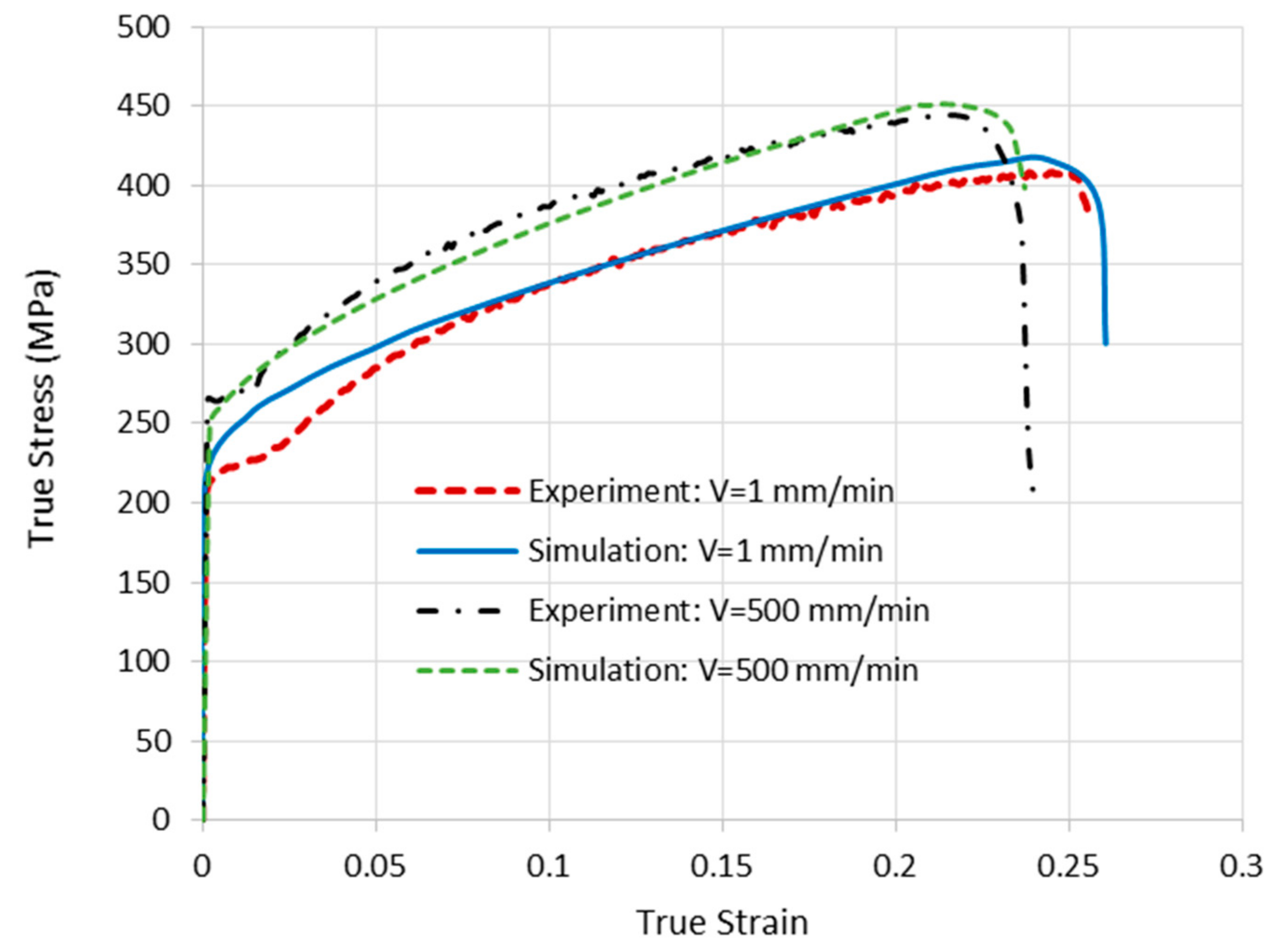 Mathematics 12 01209 g008