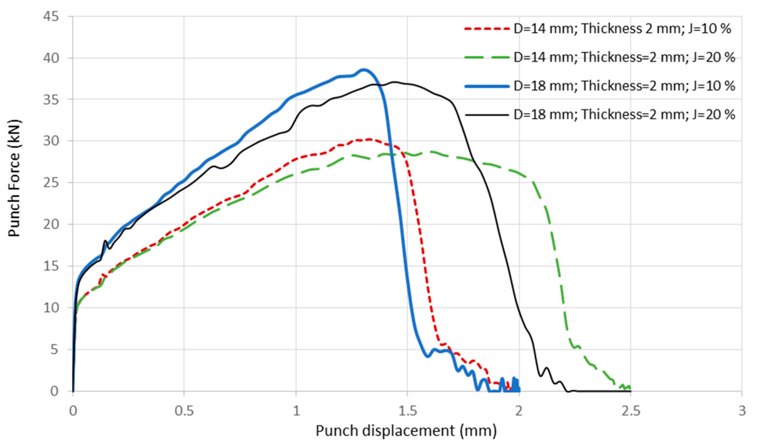 Mathematics 12 01209 g012