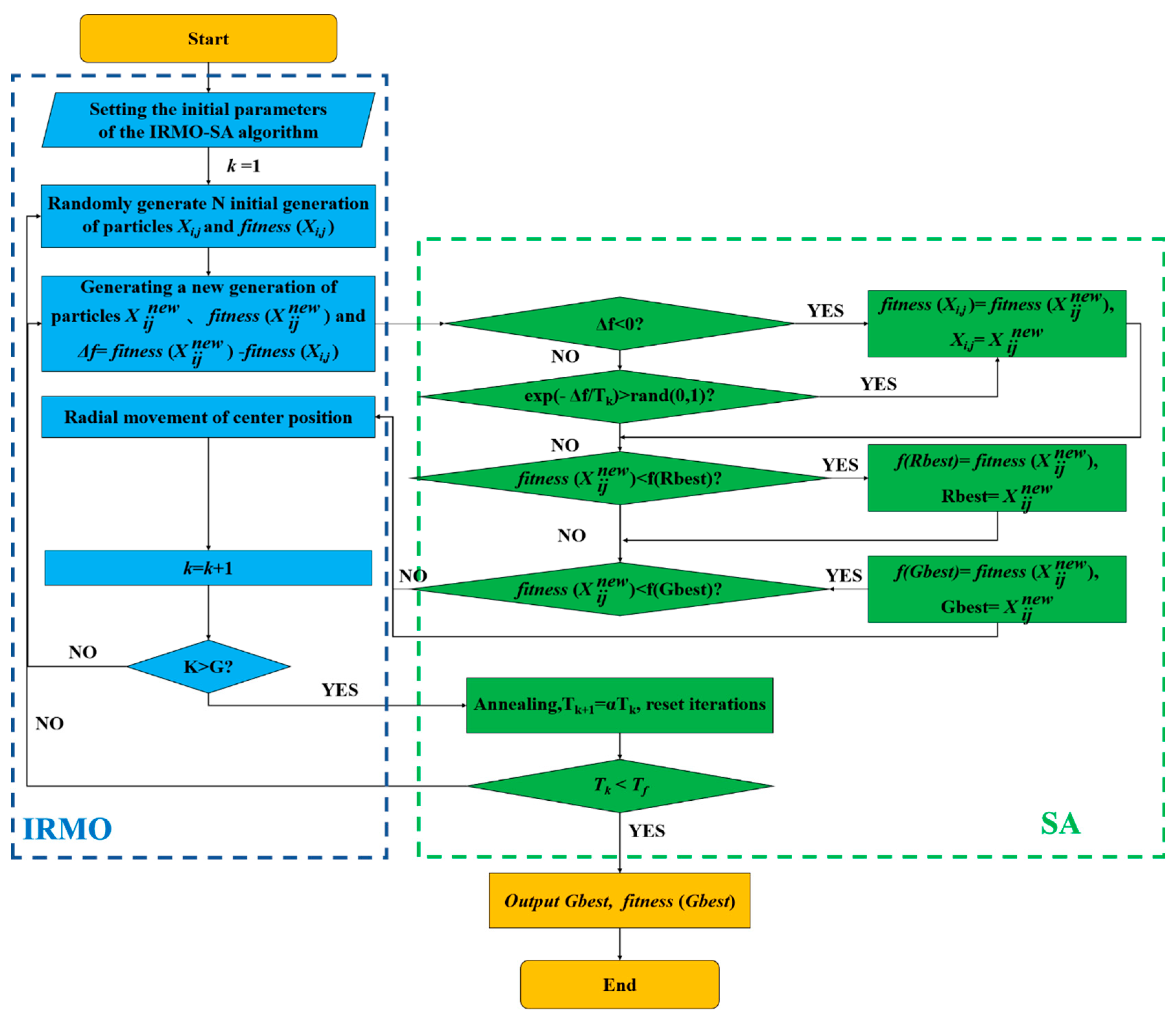 Mathematics 12 01213 g004 Mathematics 12 01213 g004