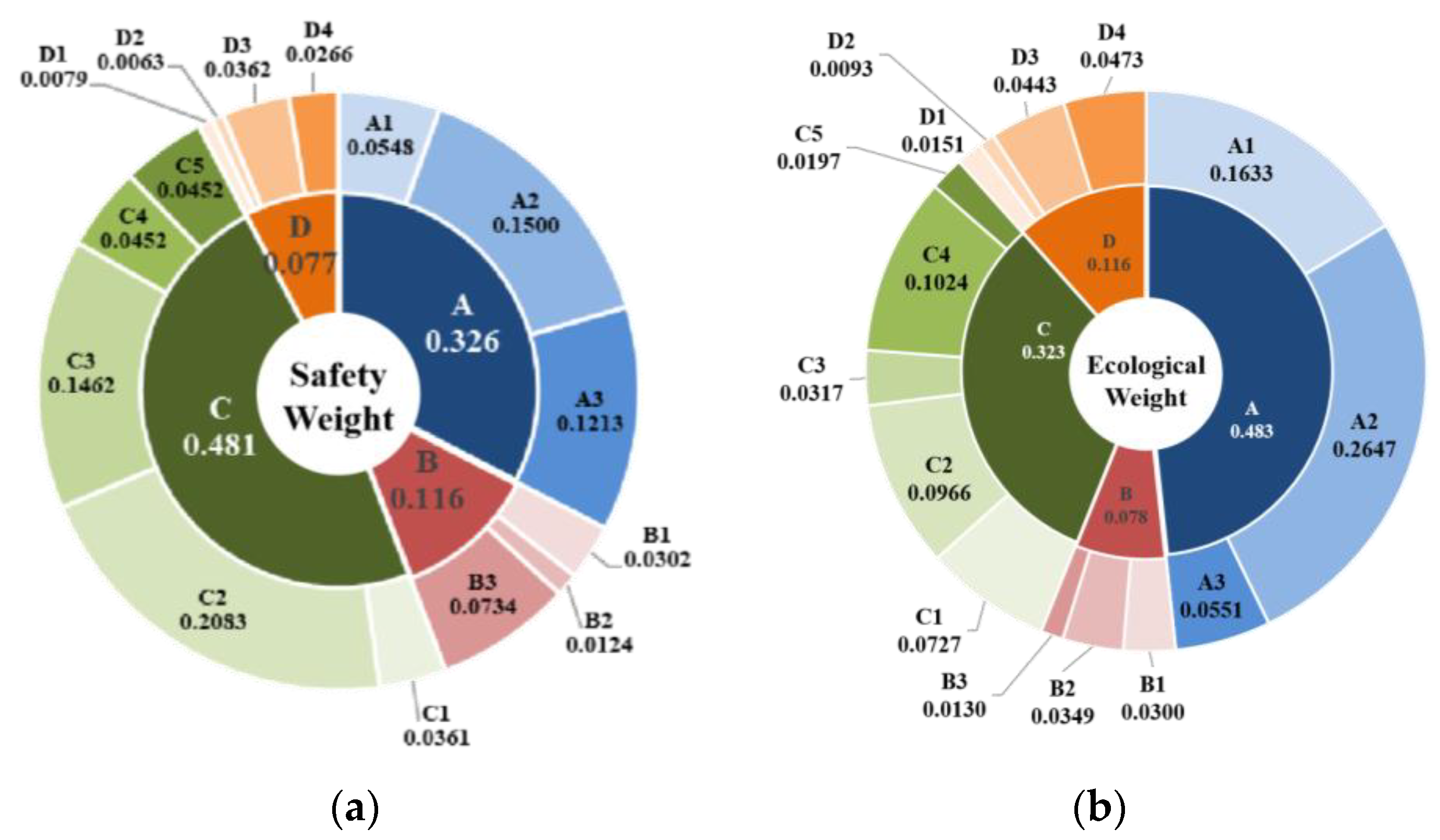 Mathematics 12 01213 g010 Mathematics 12 01213 g010