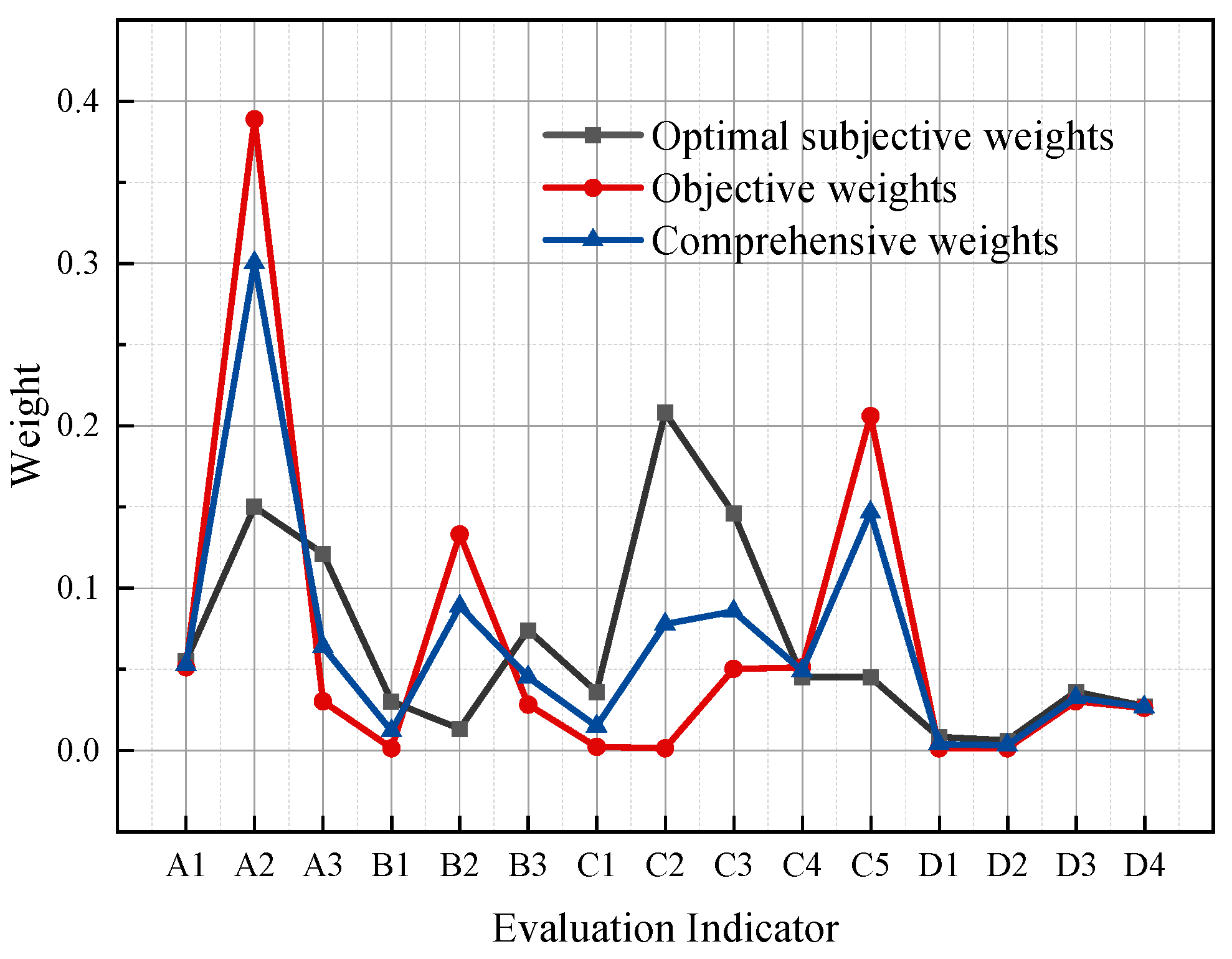 Mathematics 12 01213 g012 Mathematics 12 01213 g012