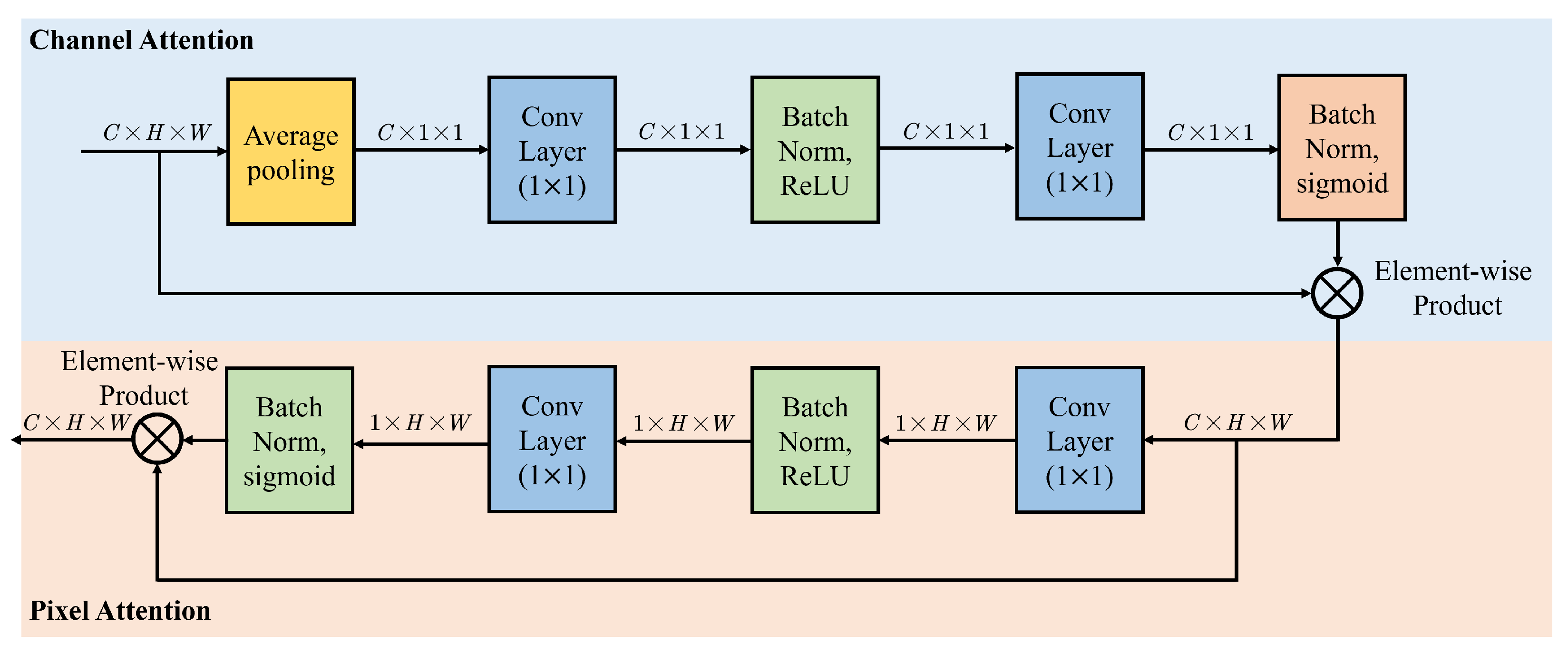 Mathematics 12 01216 g007