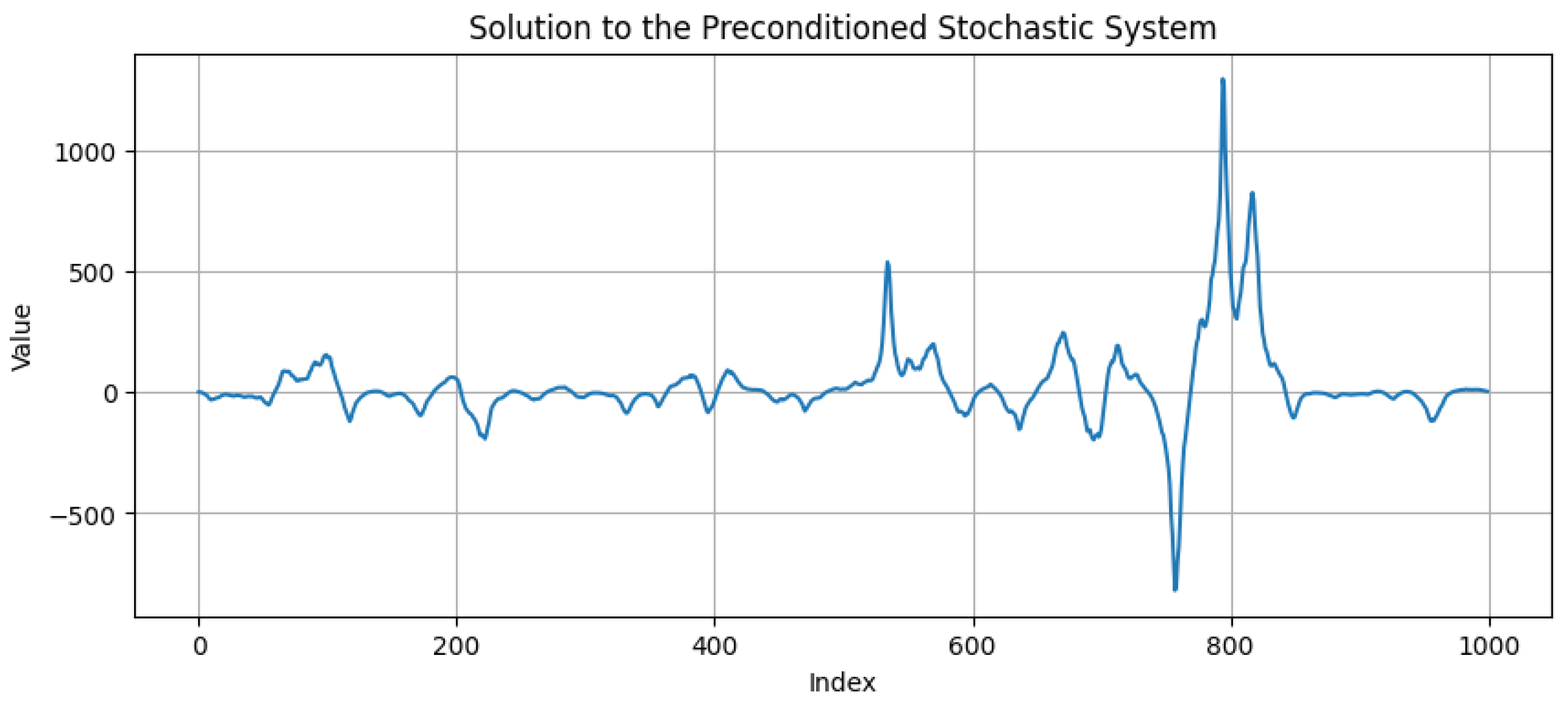 Mathematics 12 01217 g001