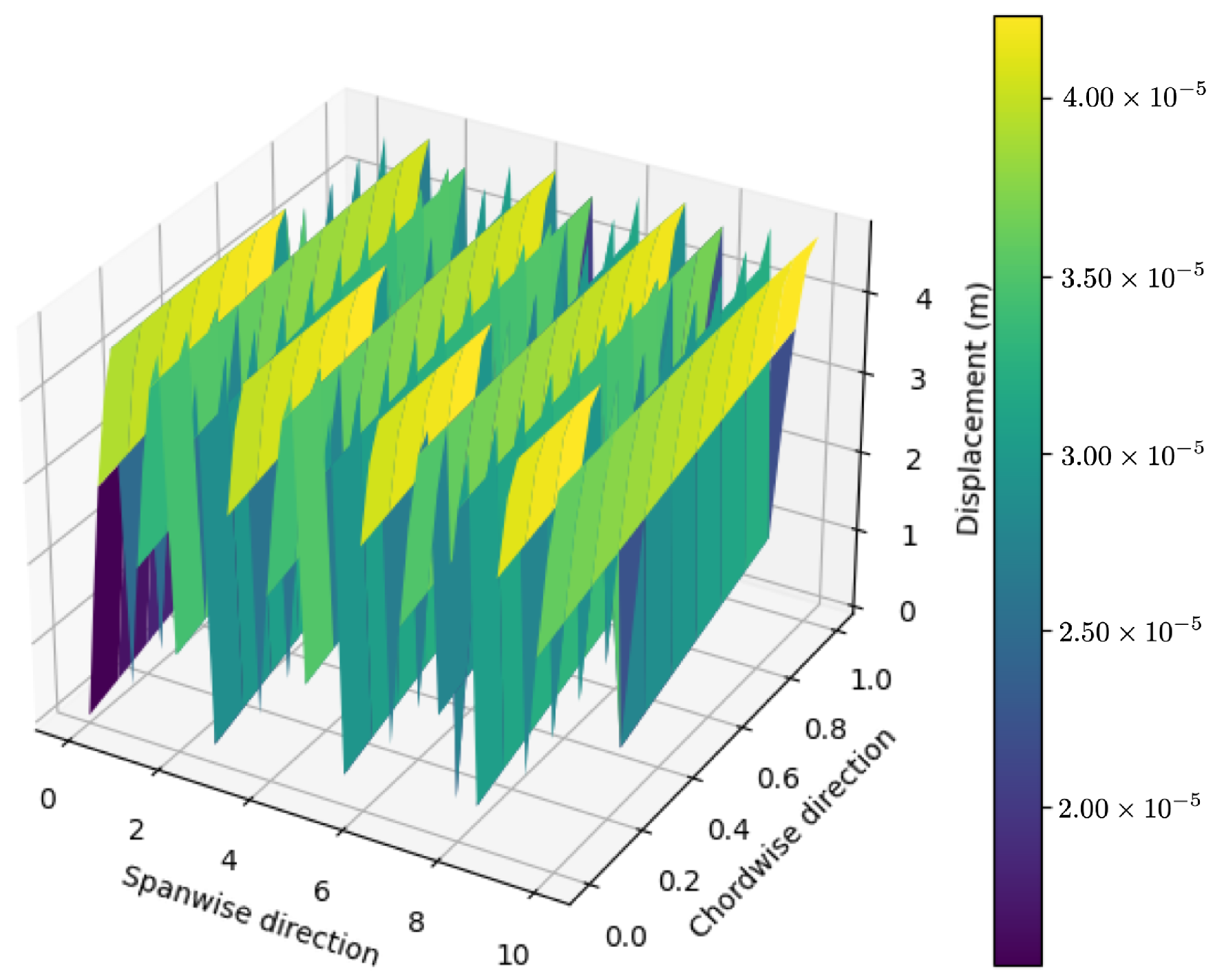 Mathematics 12 01217 g005